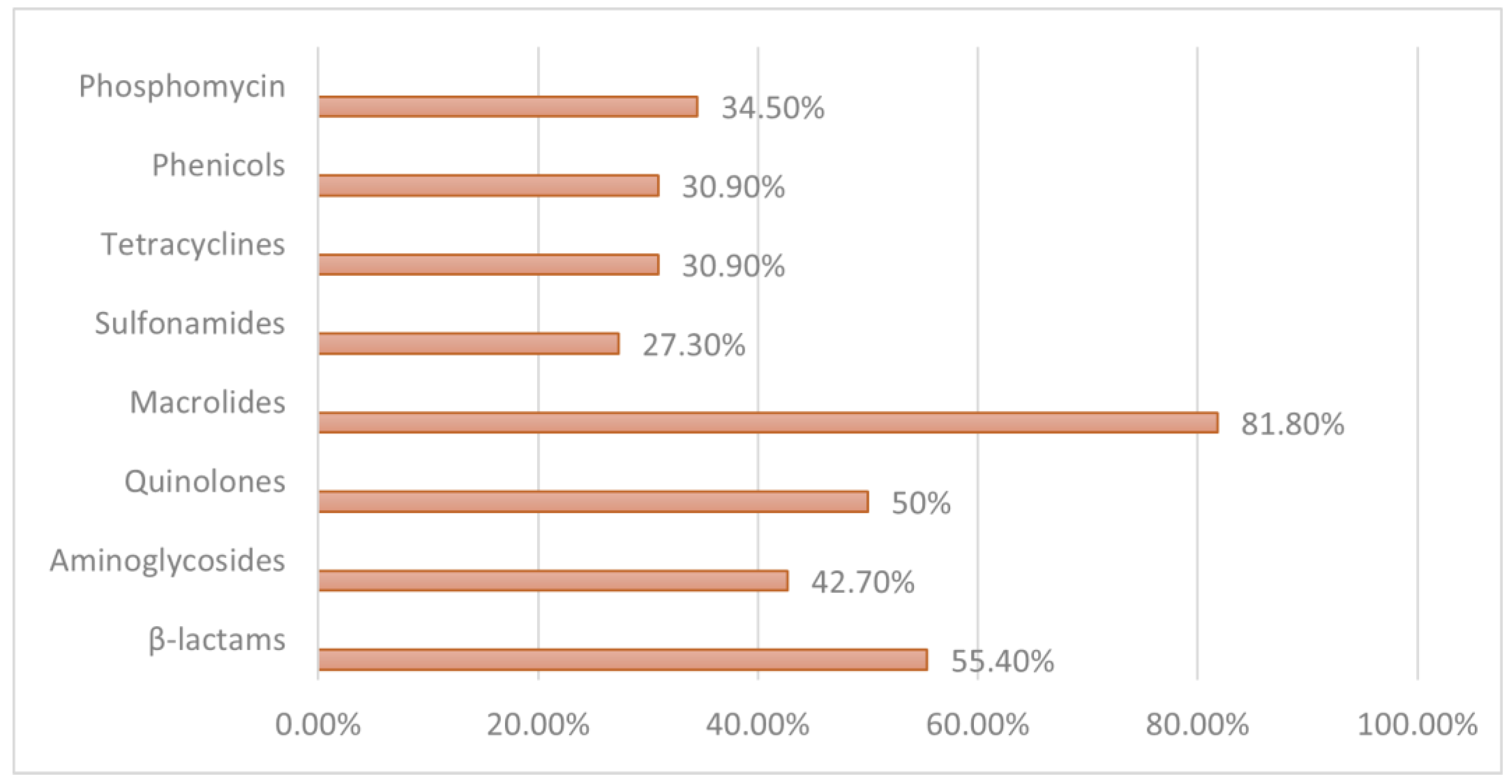 Antibiotics 12 00792 g001 Antibiotics 12 00792 g001