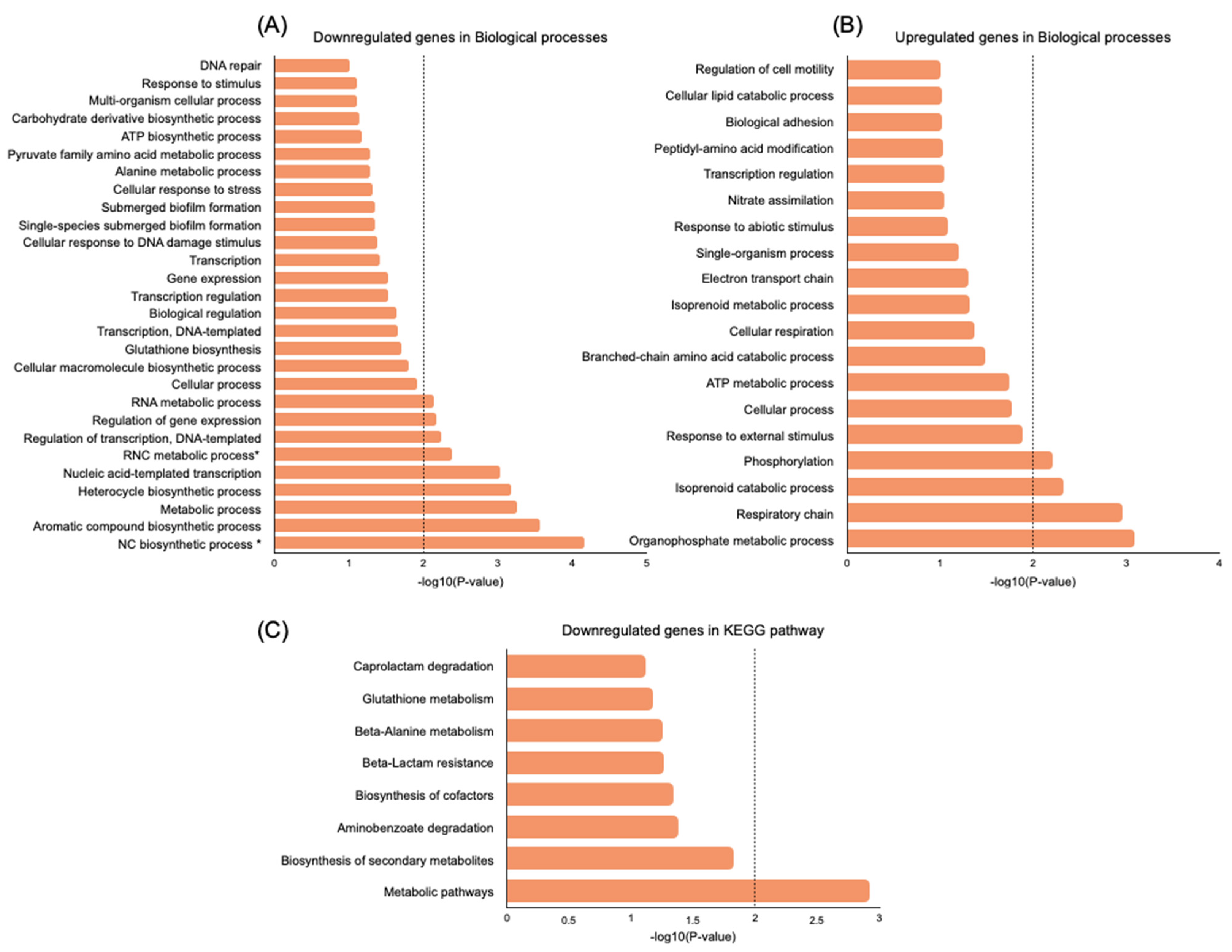 Antibiotics 12 00794 g004 Antibiotics 12 00794 g004