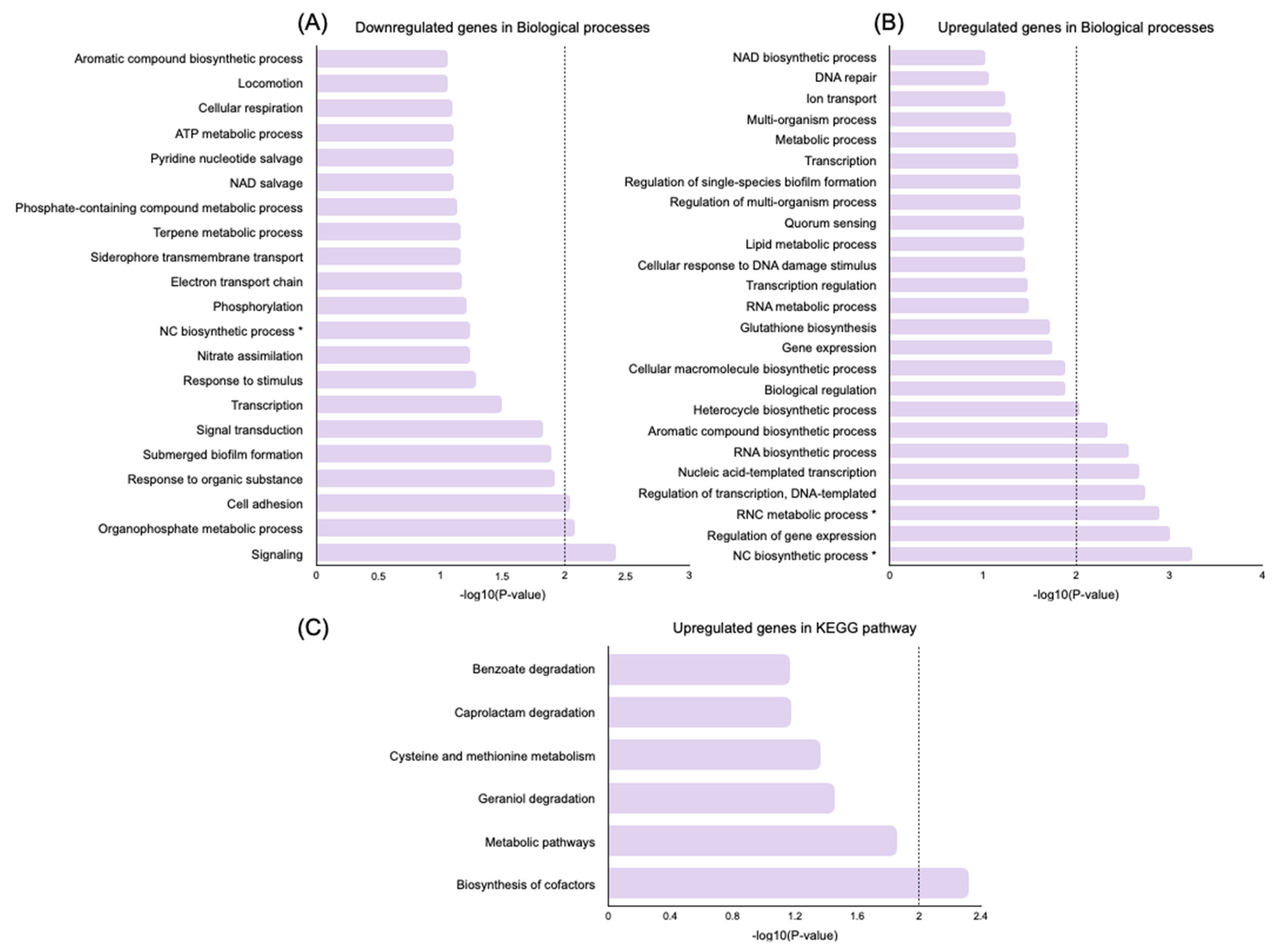 Antibiotics 12 00794 g005 Antibiotics 12 00794 g005