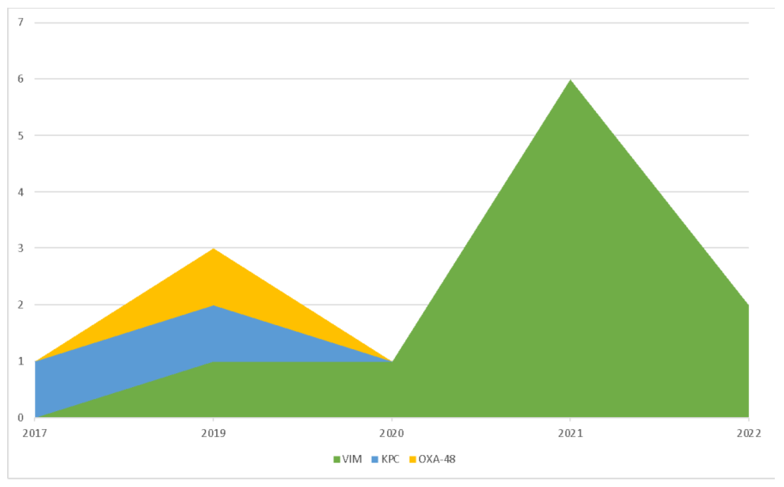 Antibiotics 12 00796 g001