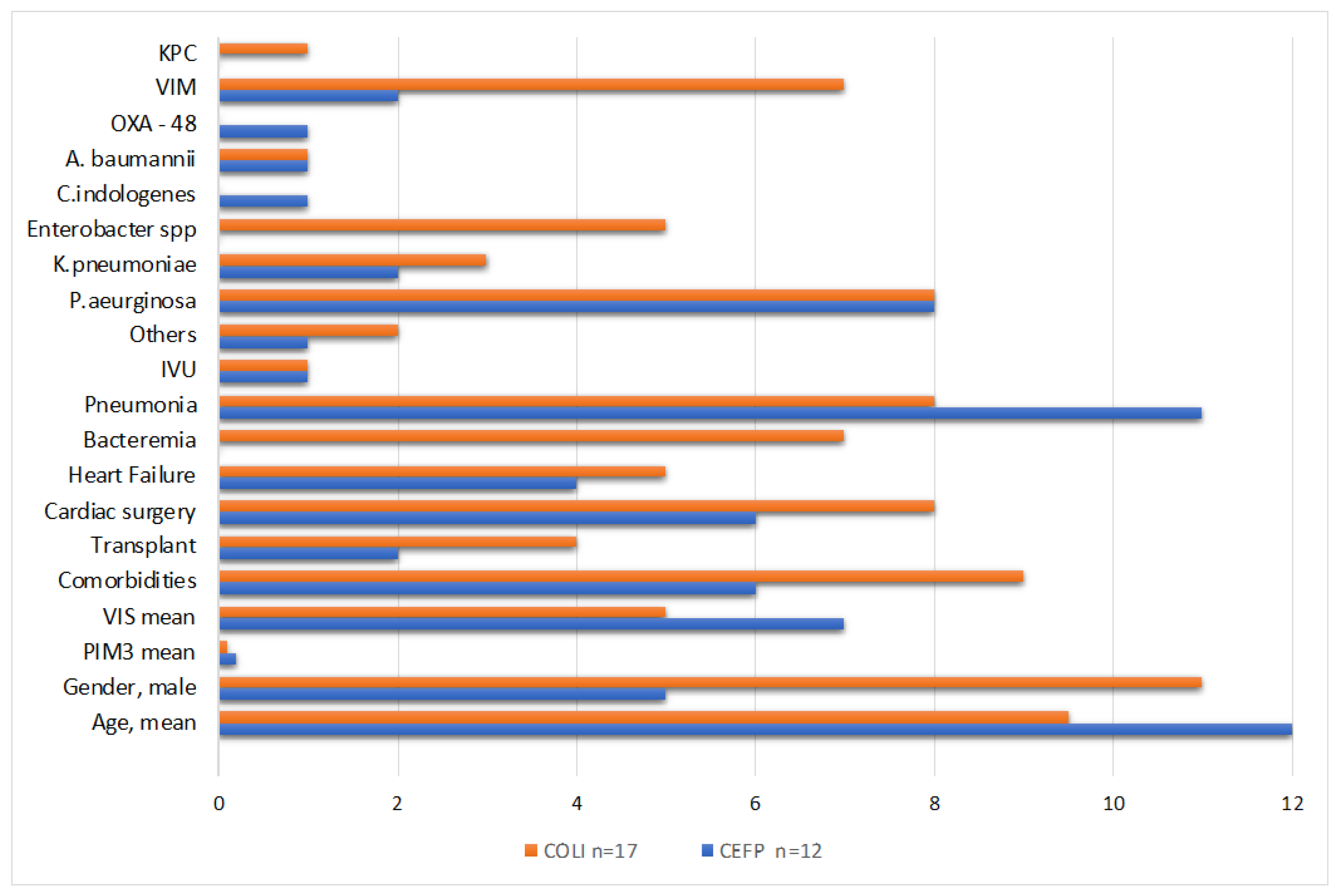 Antibiotics 12 00796 g002