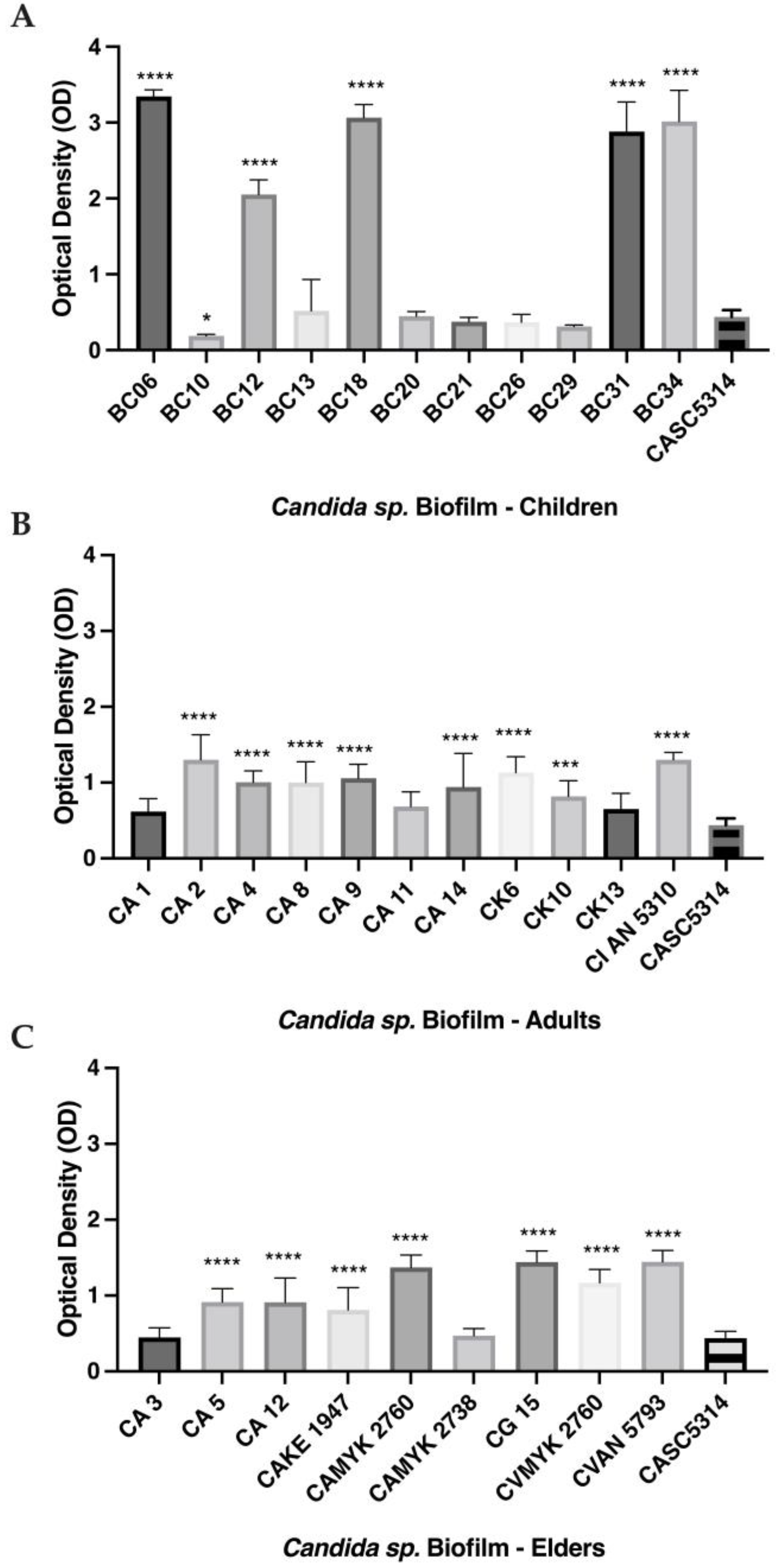 Antibiotics 12 00797 g003 Antibiotics 12 00797 g003