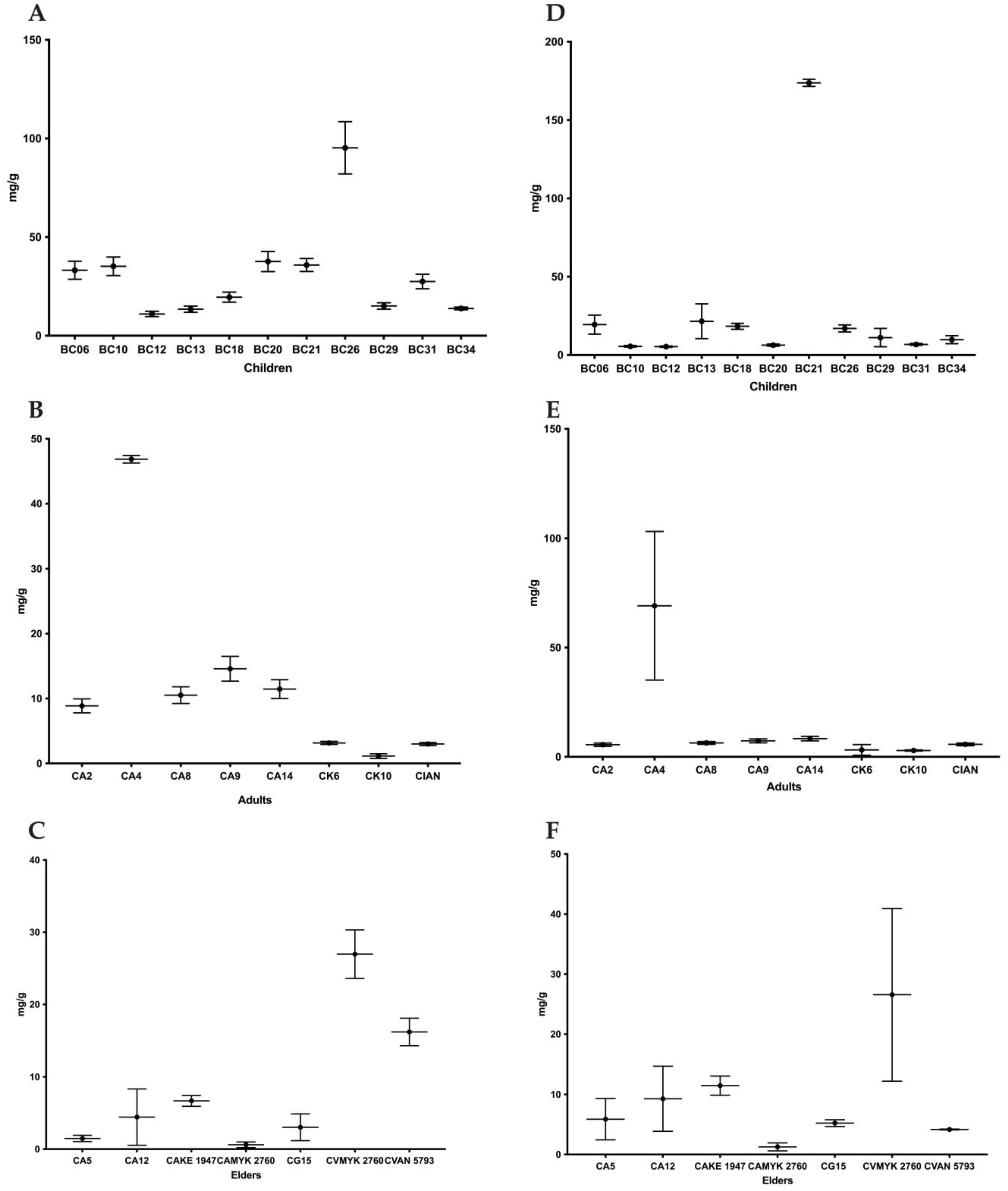 Antibiotics 12 00797 g004 Antibiotics 12 00797 g004