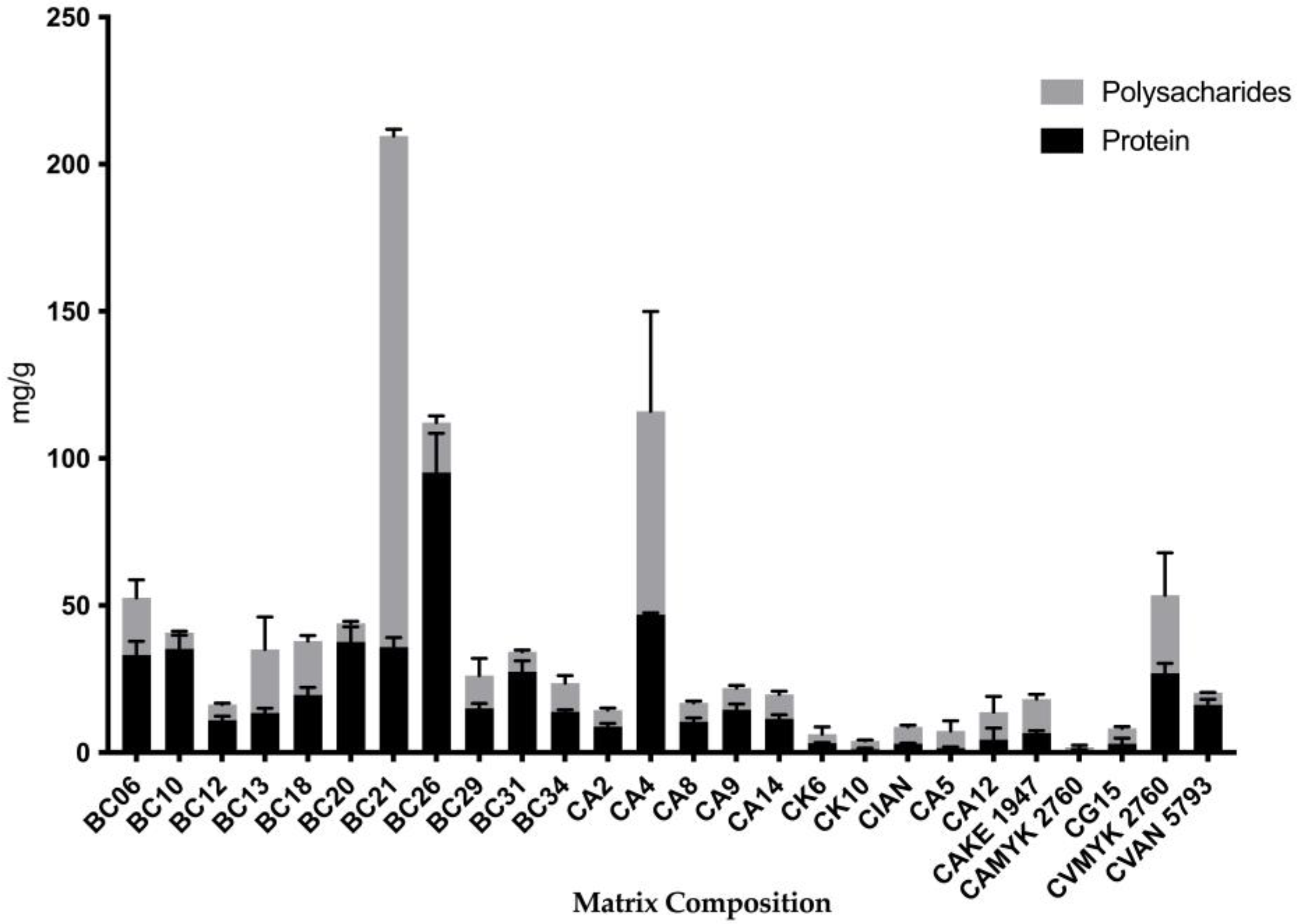 Antibiotics 12 00797 g005 Antibiotics 12 00797 g005