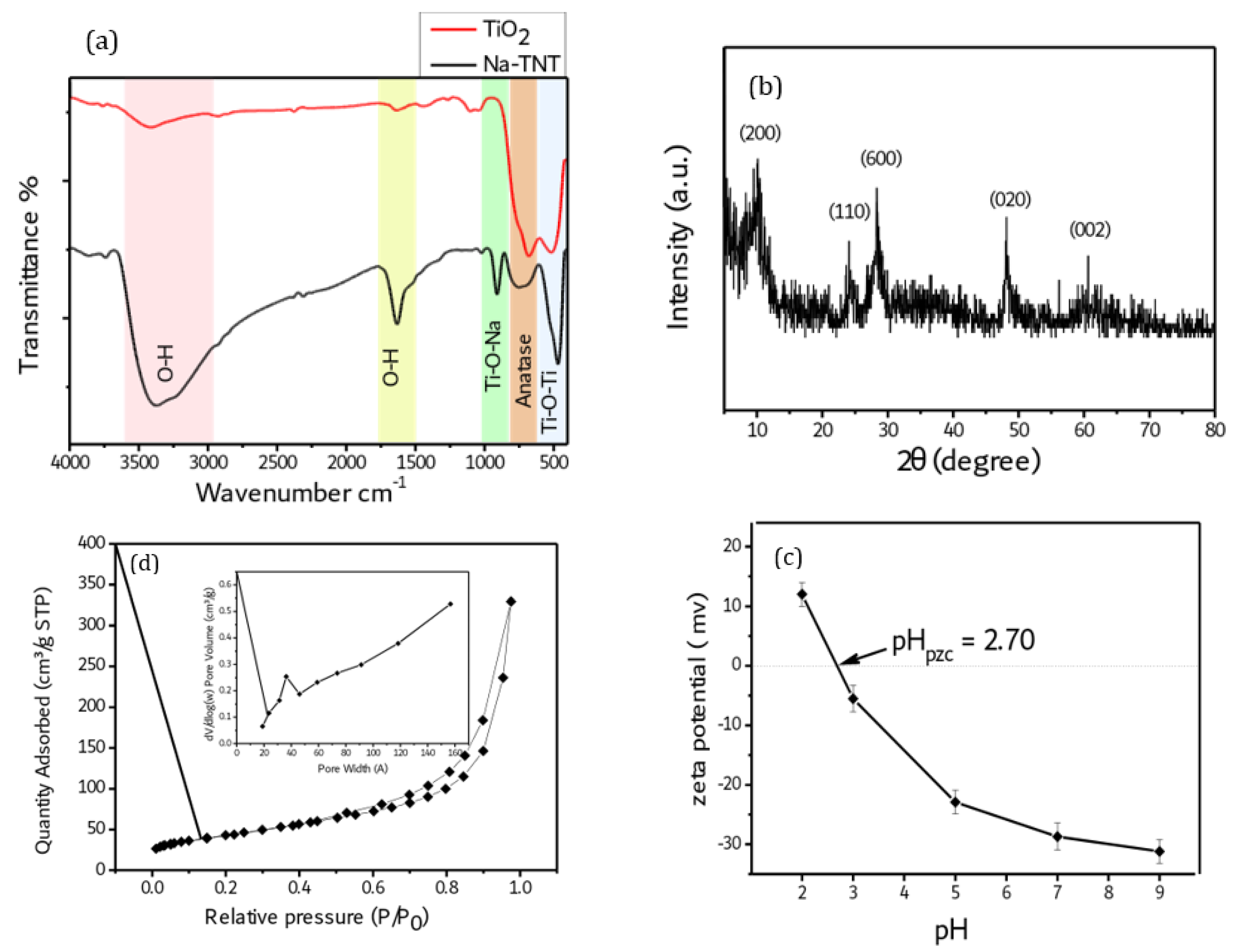 Antibiotics 12 00799 g002