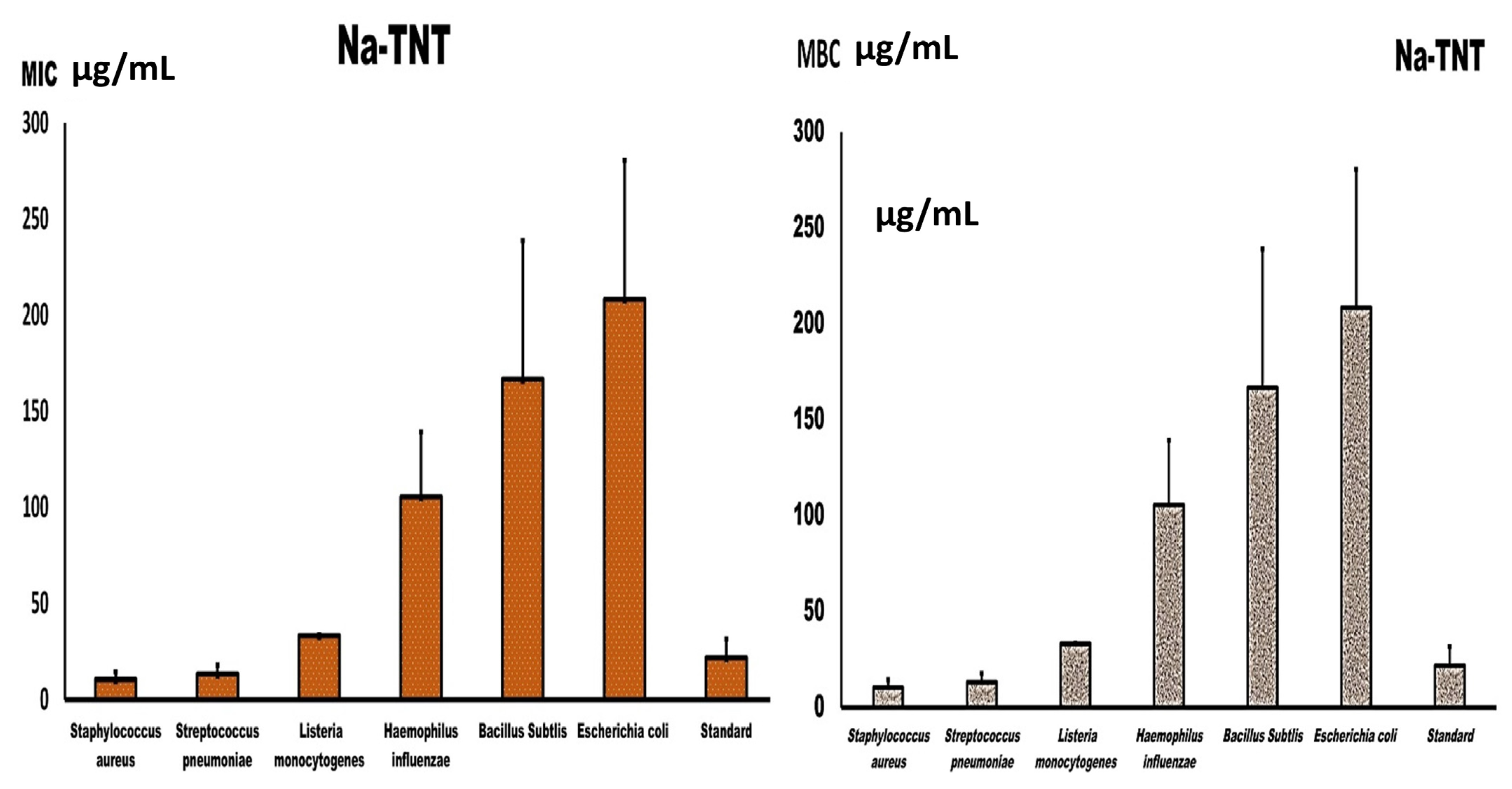Antibiotics 12 00799 g003