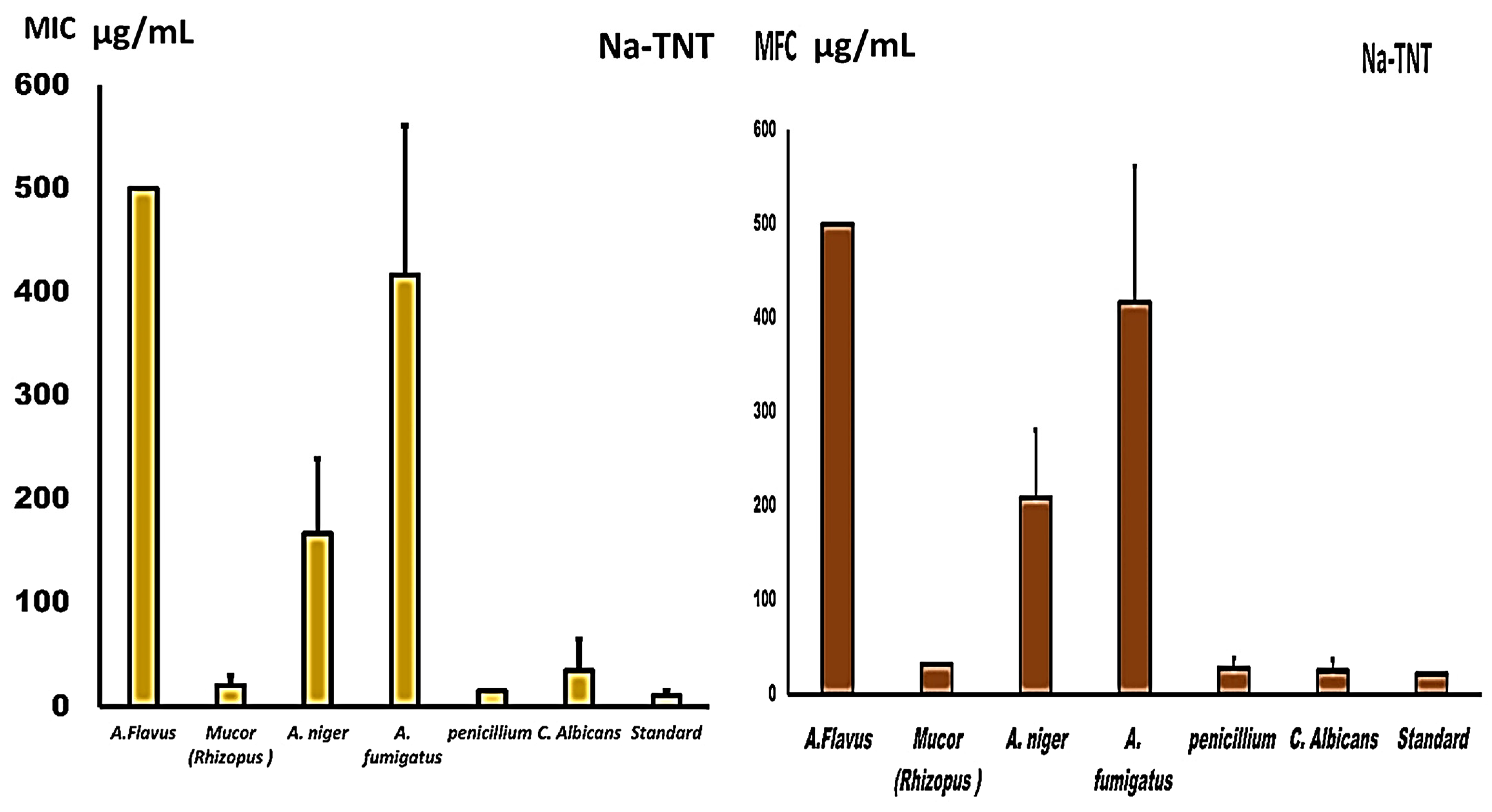 Antibiotics 12 00799 g005