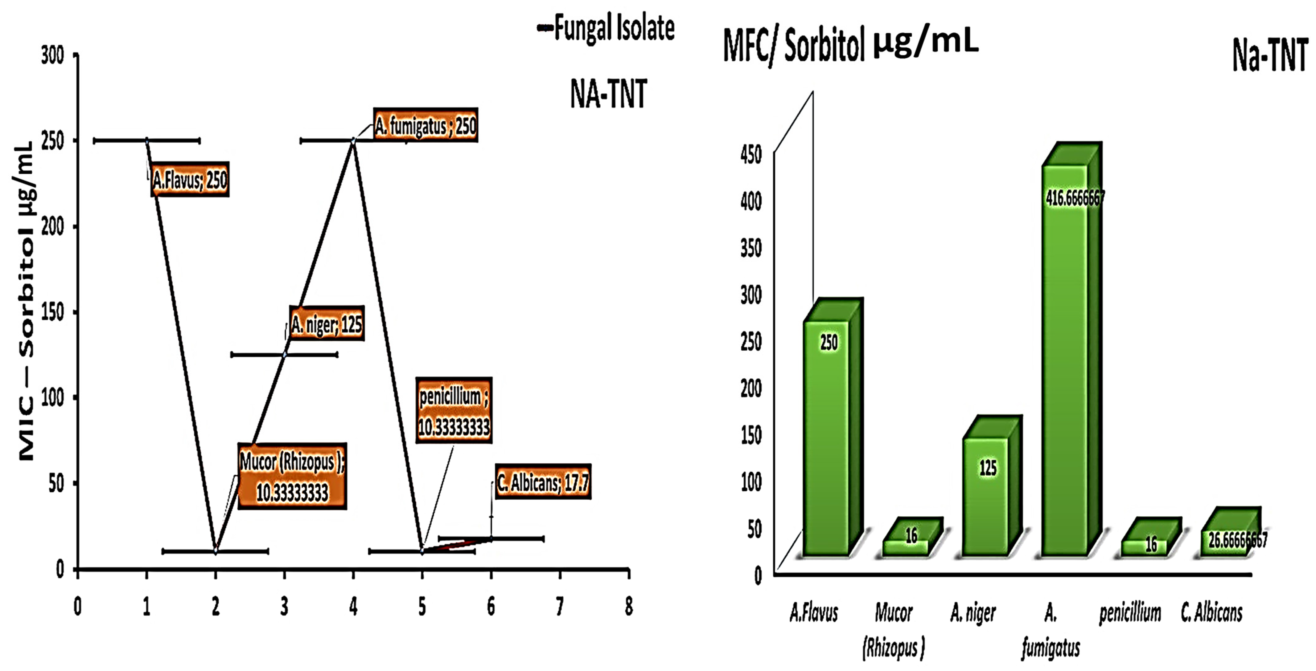 Antibiotics 12 00799 g006
