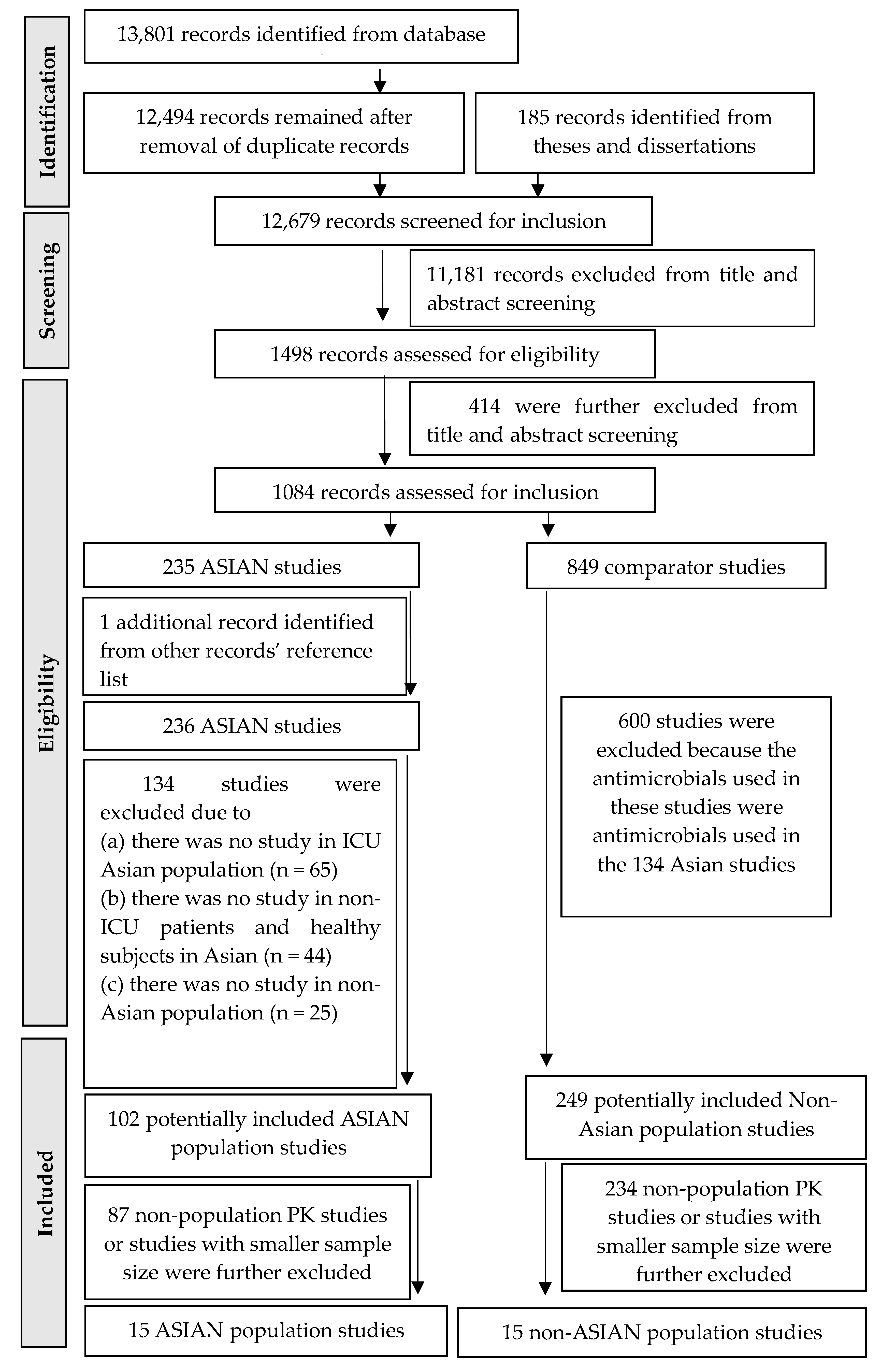 Antibiotics 12 00803 g001