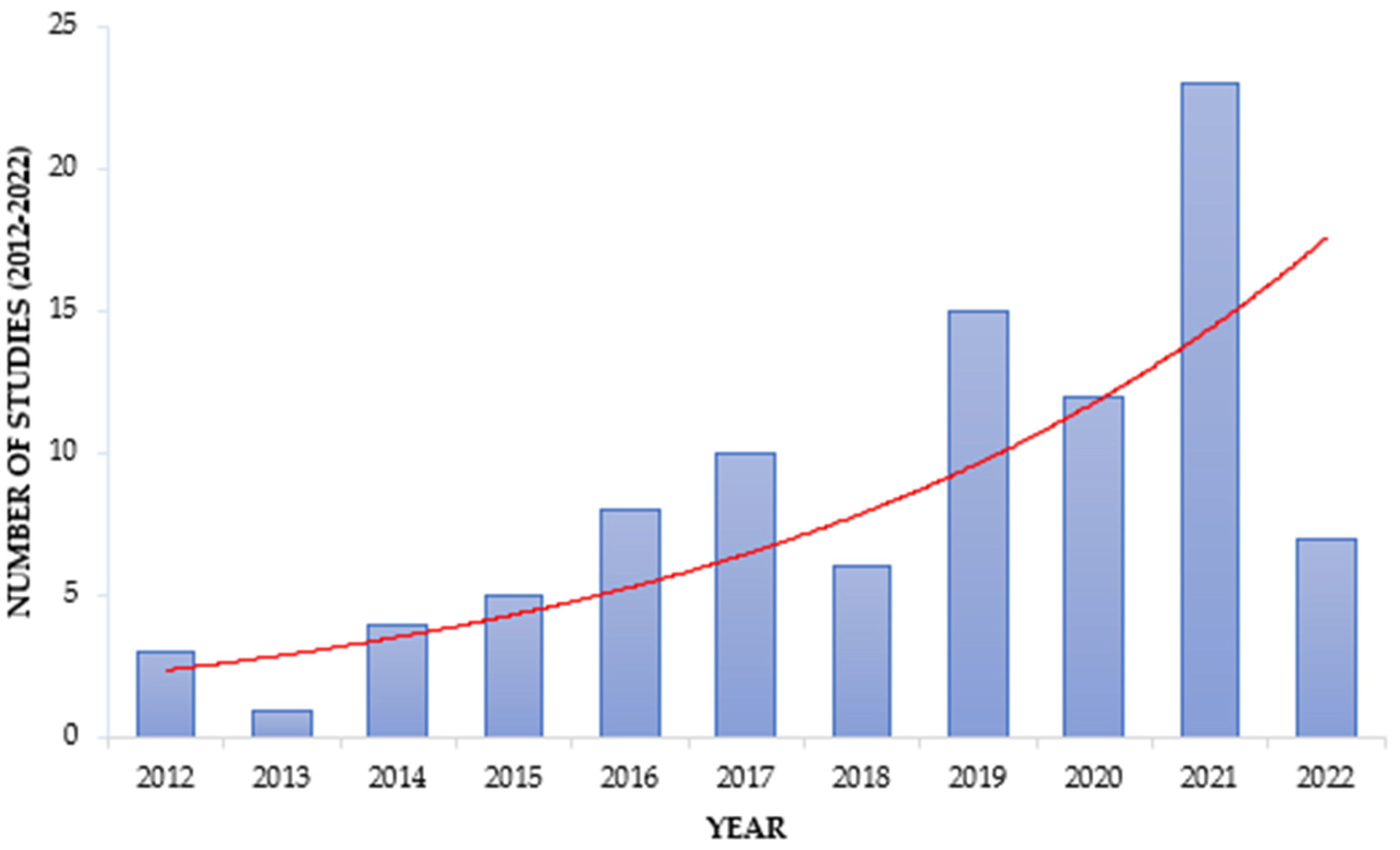 Antibiotics 12 00805 g002