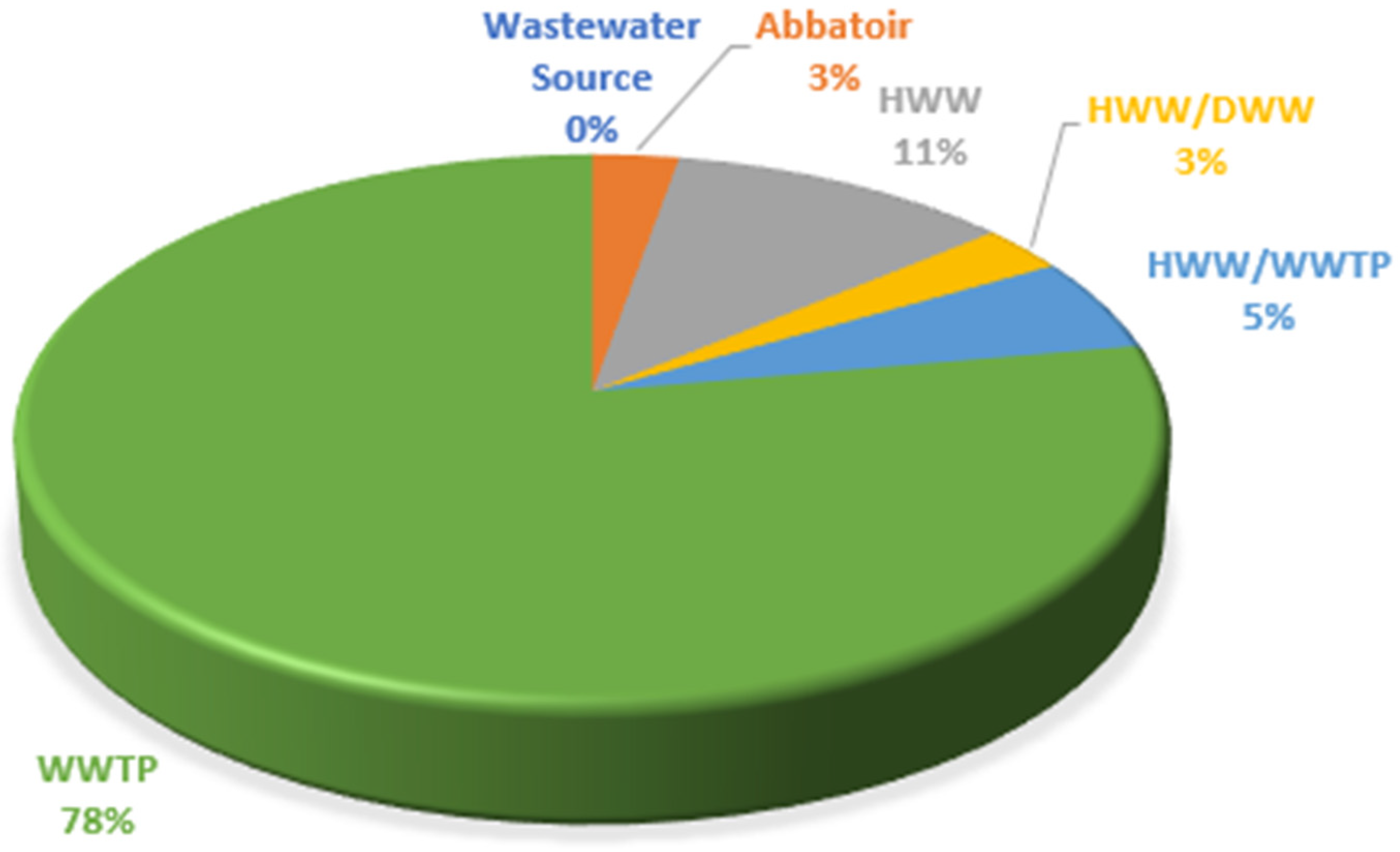 Antibiotics 12 00805 g004