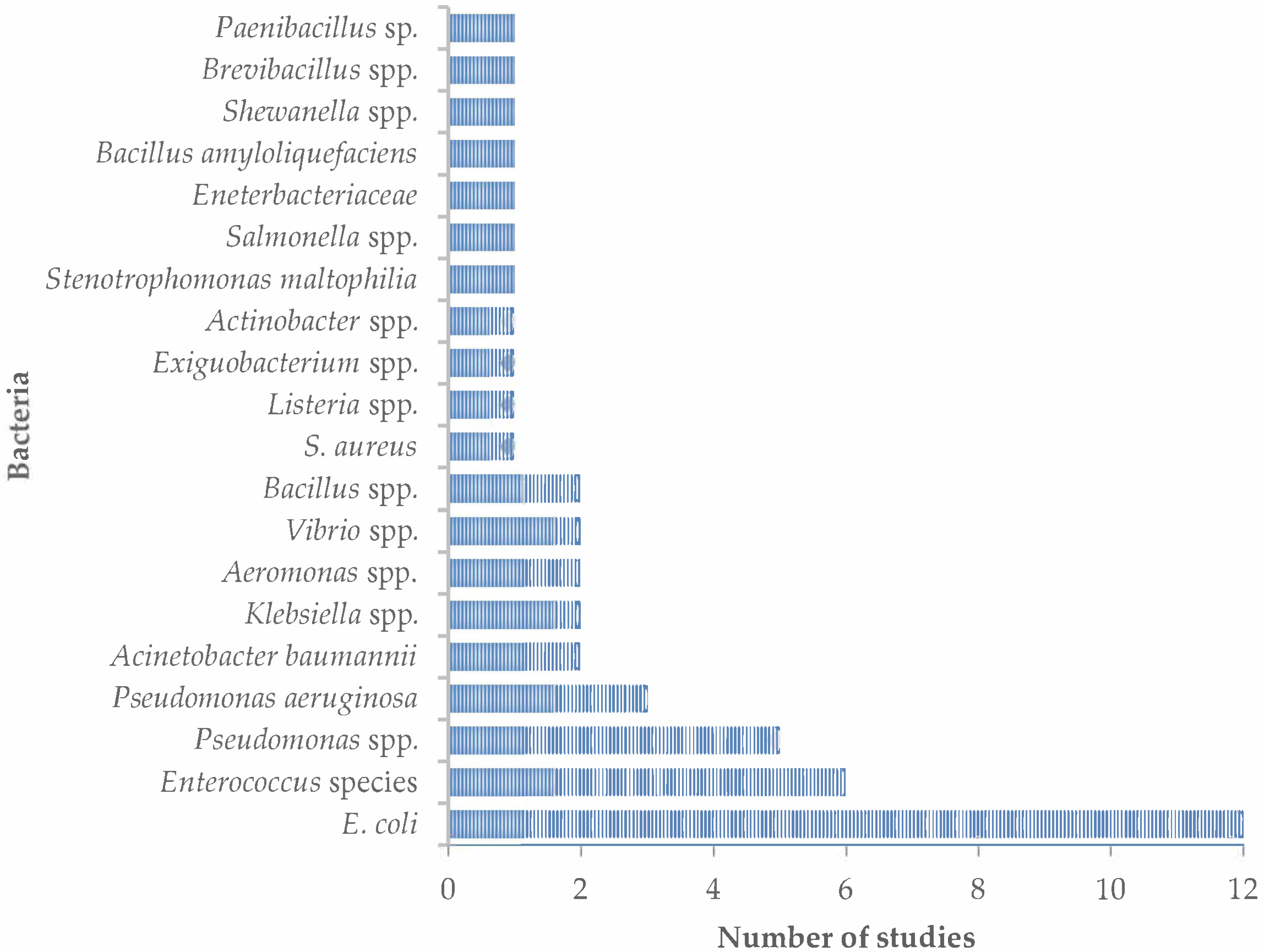 Antibiotics 12 00805 g005