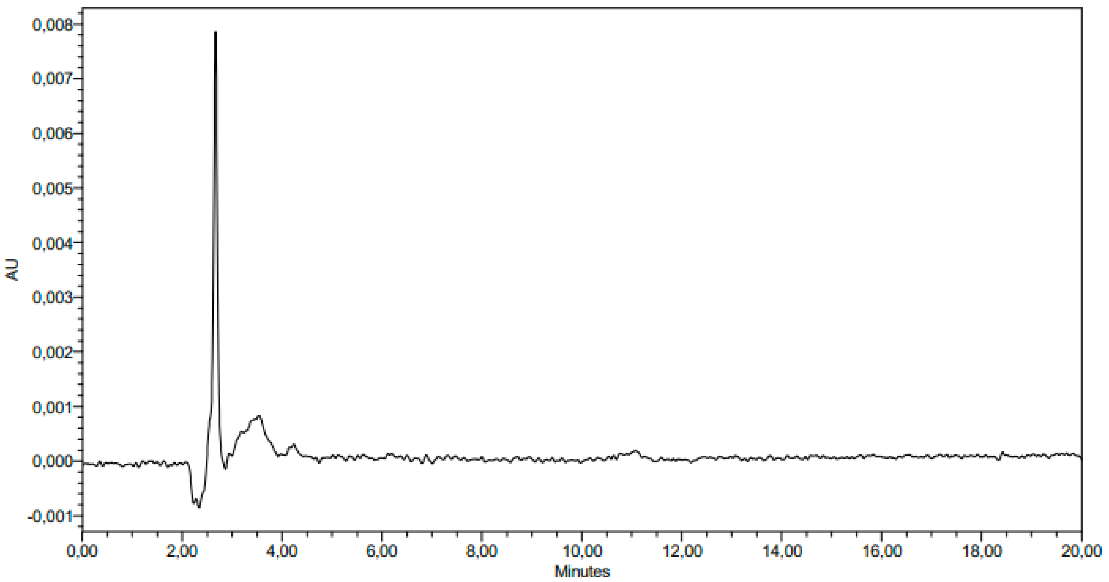 Antibiotics 12 00807 g003 Antibiotics 12 00807 g003