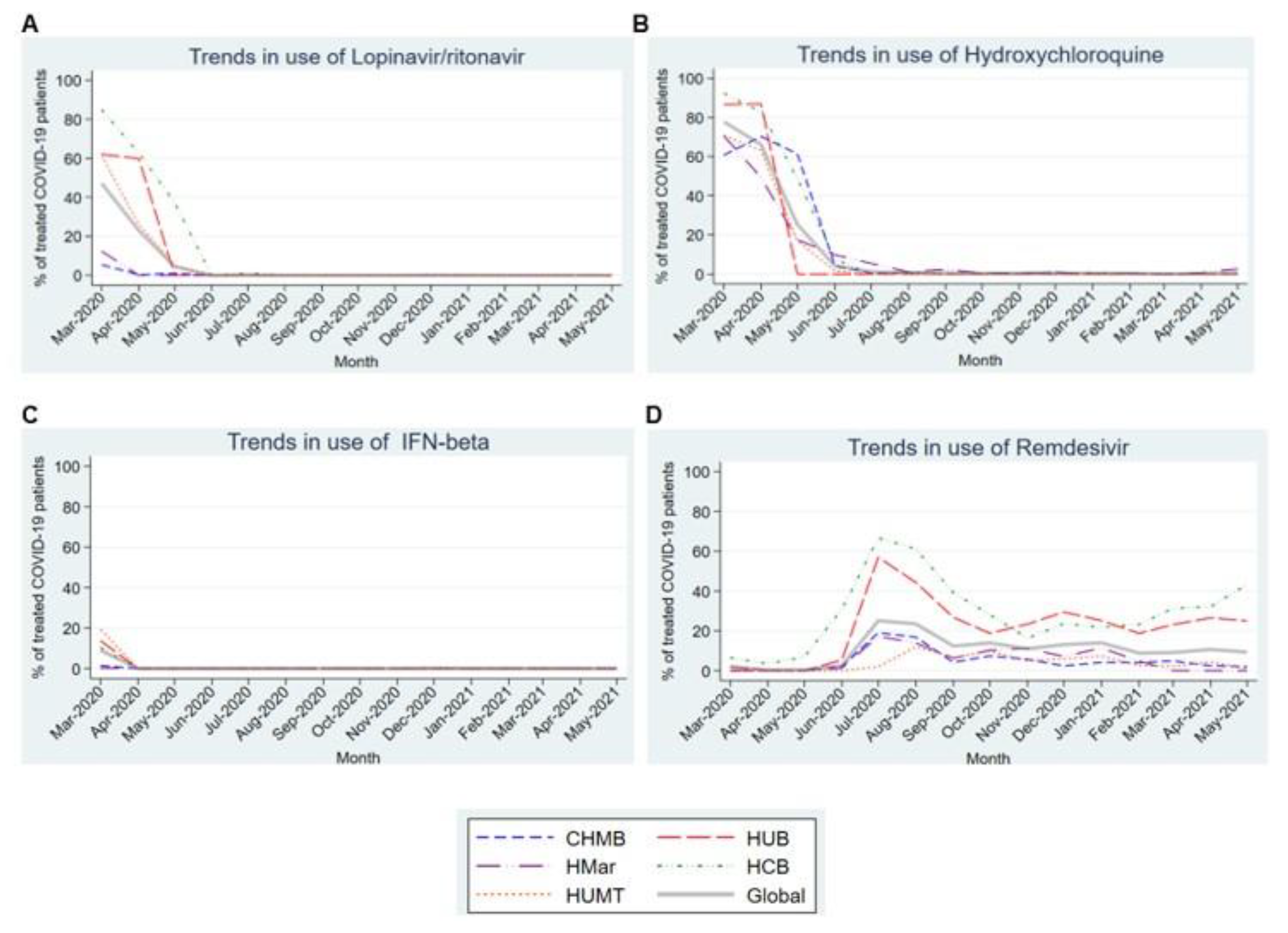 Antibiotics 12 00809 g003