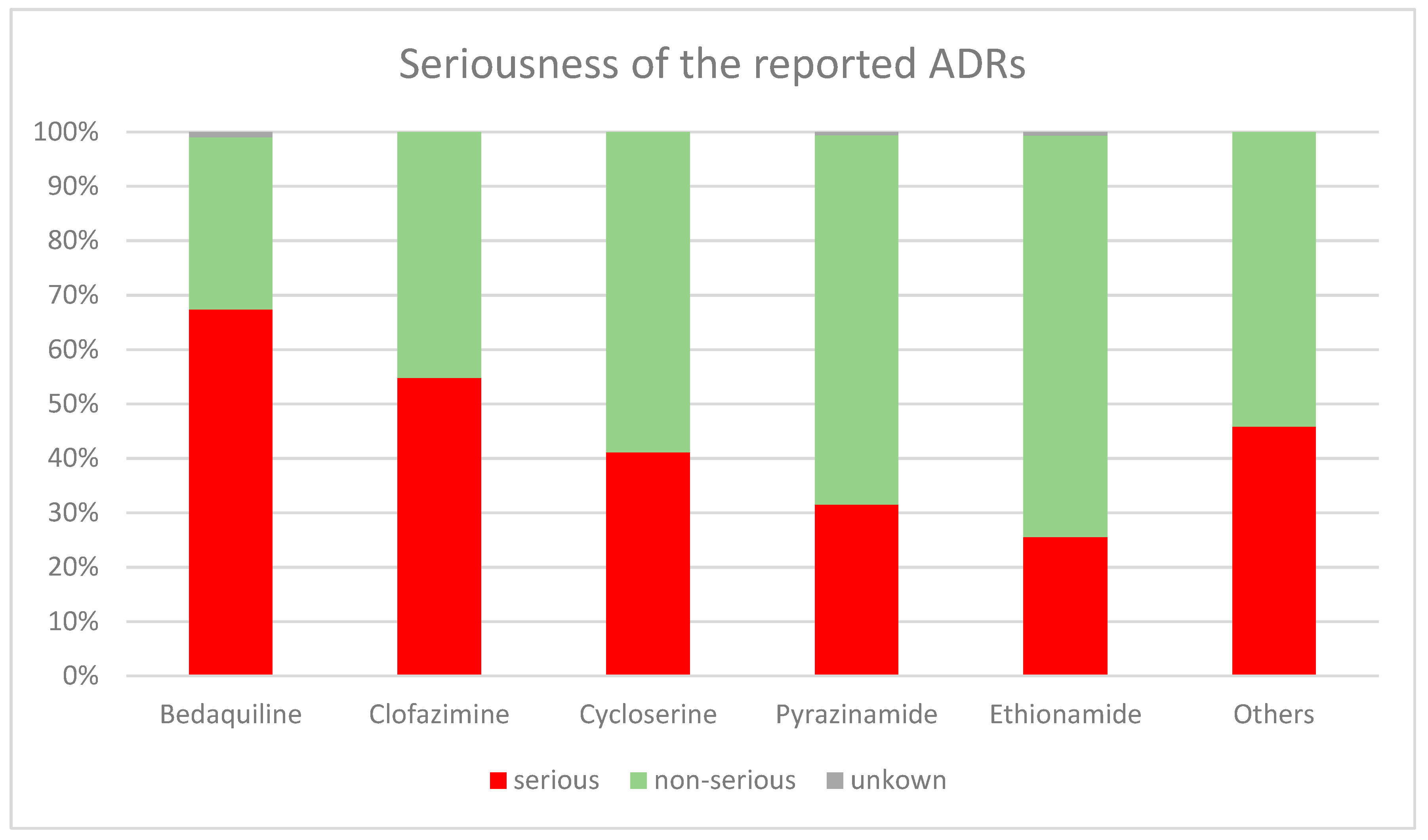 Antibiotics 12 00811 g002 Antibiotics 12 00811 g002