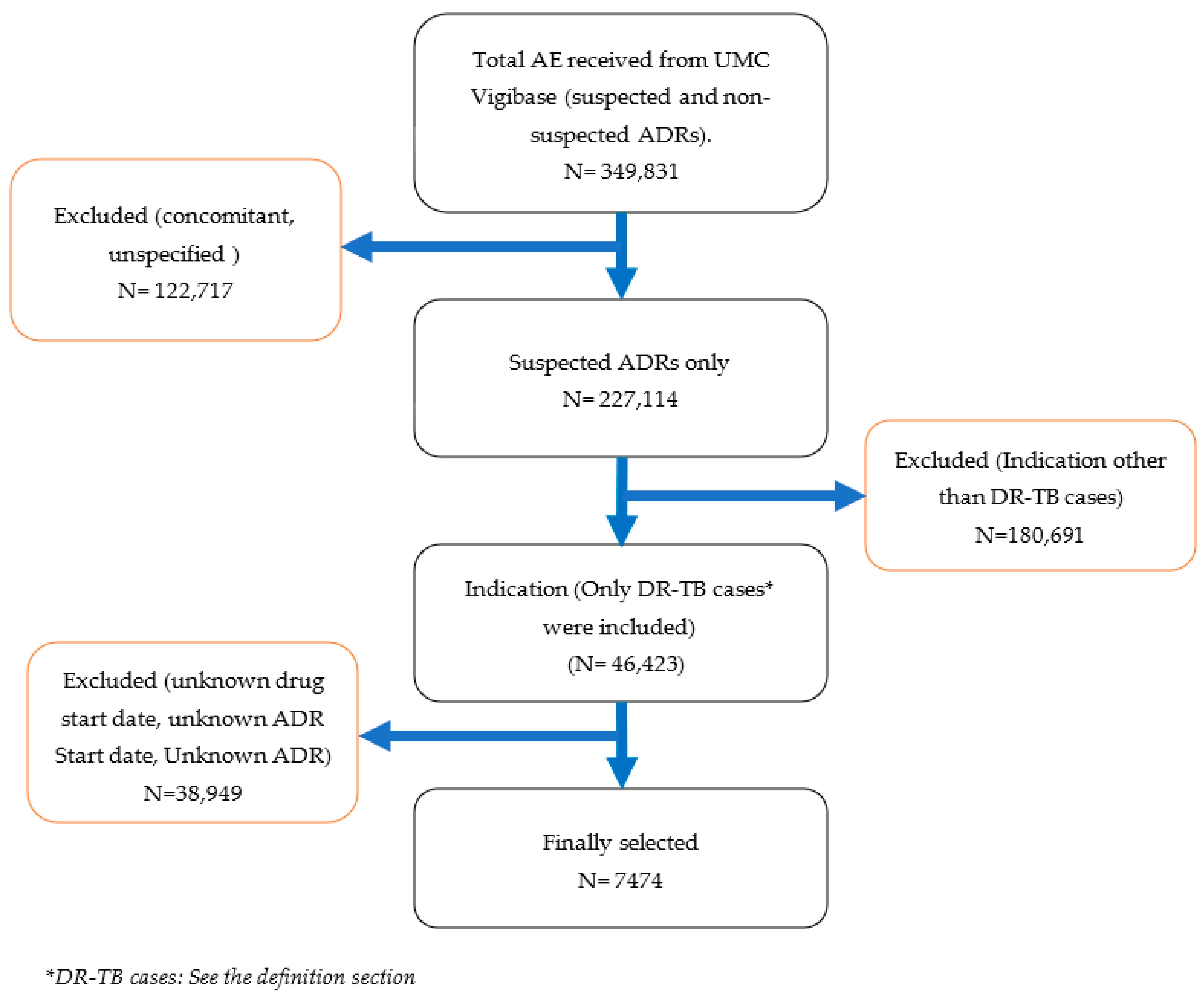 Antibiotics 12 00811 g006 Antibiotics 12 00811 g006