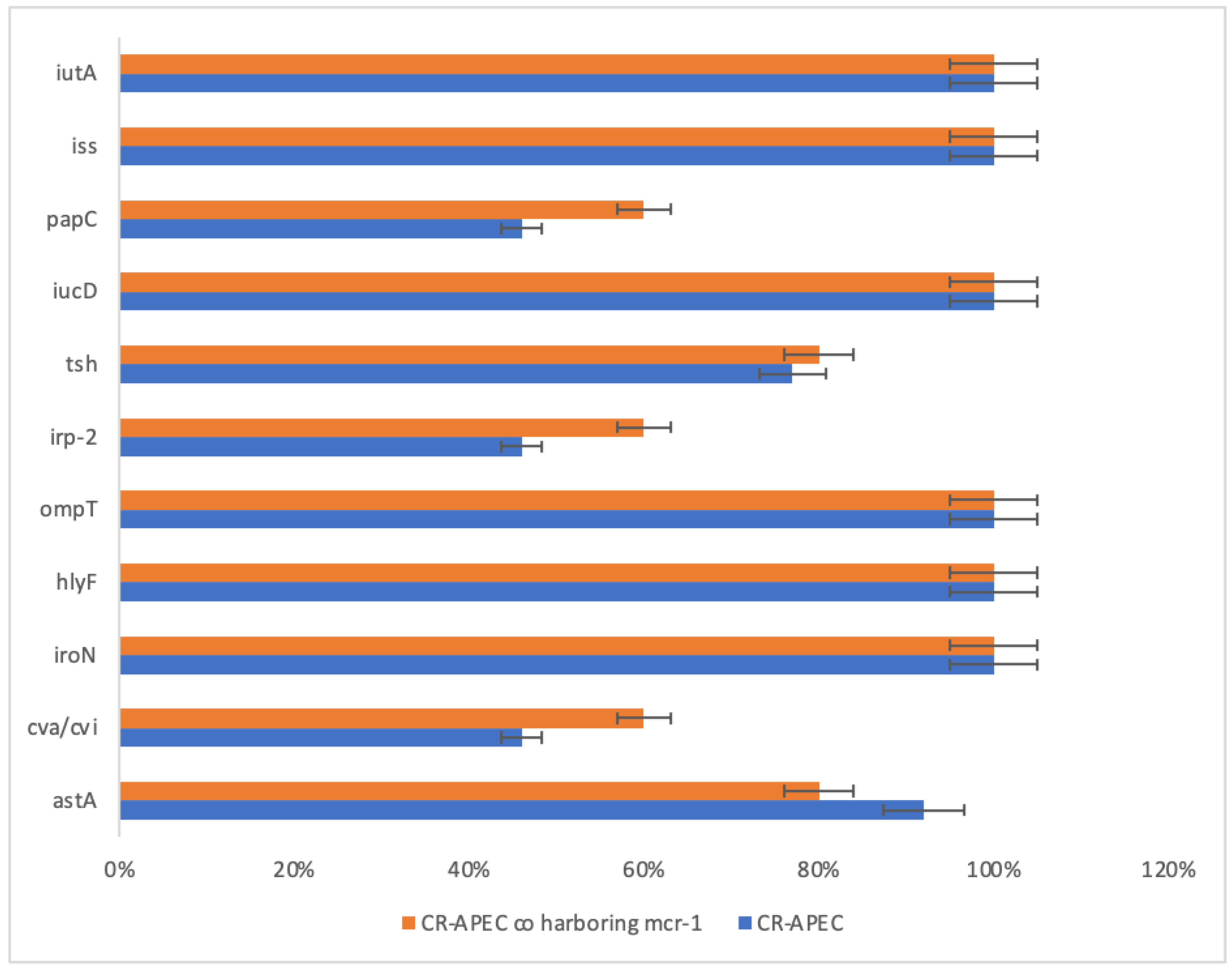 Antibiotics 12 00812 g001 Antibiotics 12 00812 g001