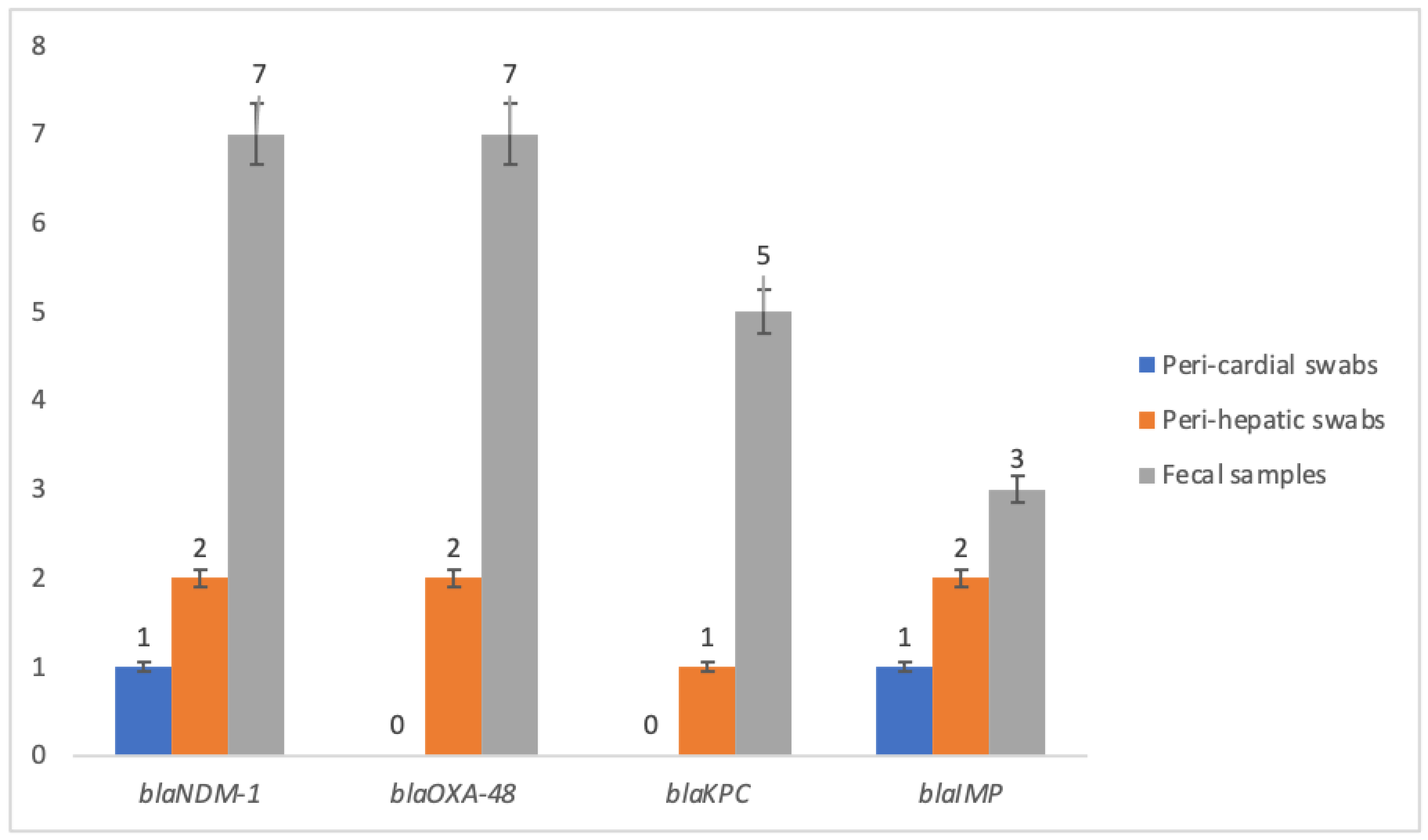 Antibiotics 12 00812 g002 Antibiotics 12 00812 g002