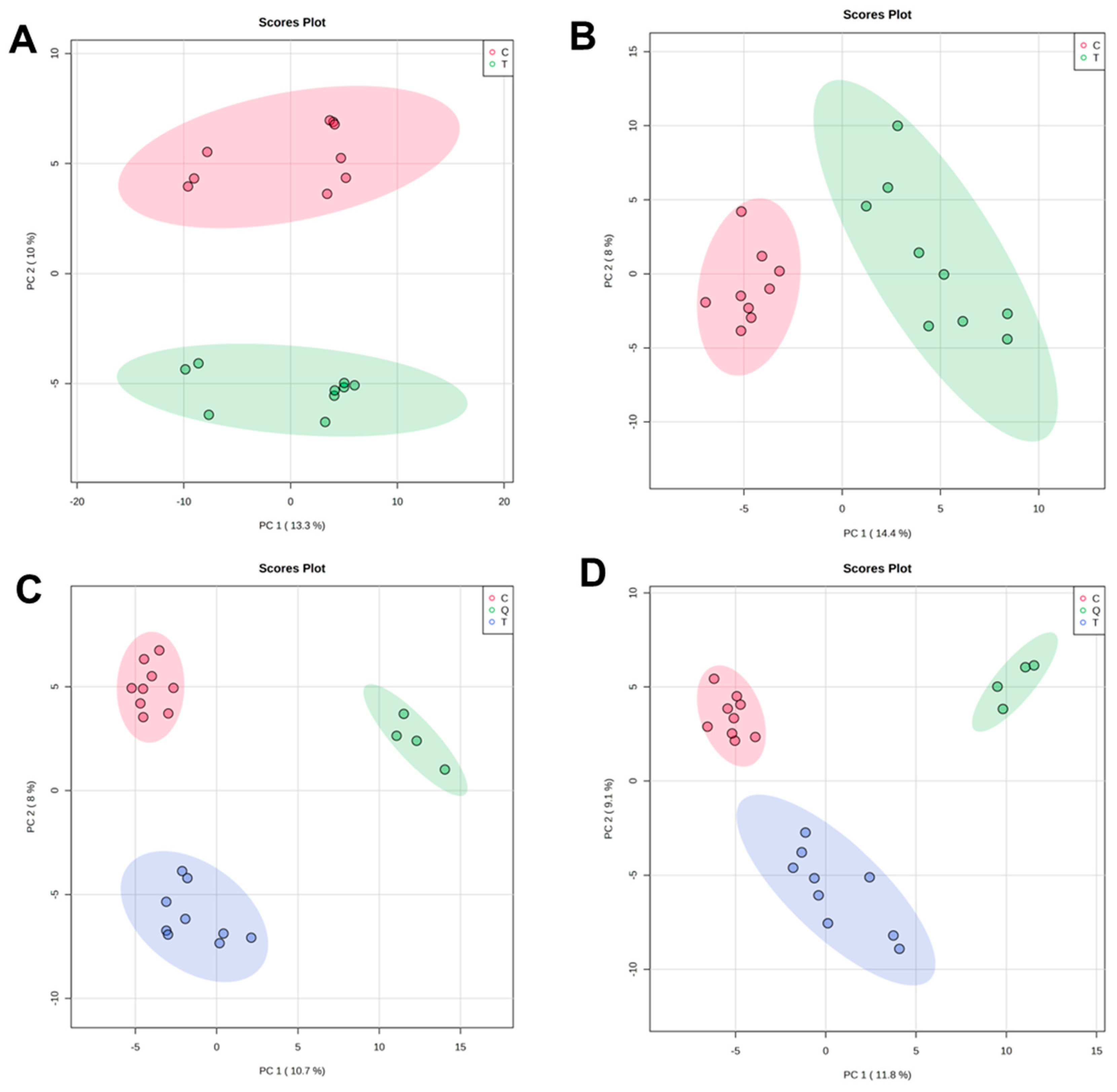 Antibiotics 12 00814 g002