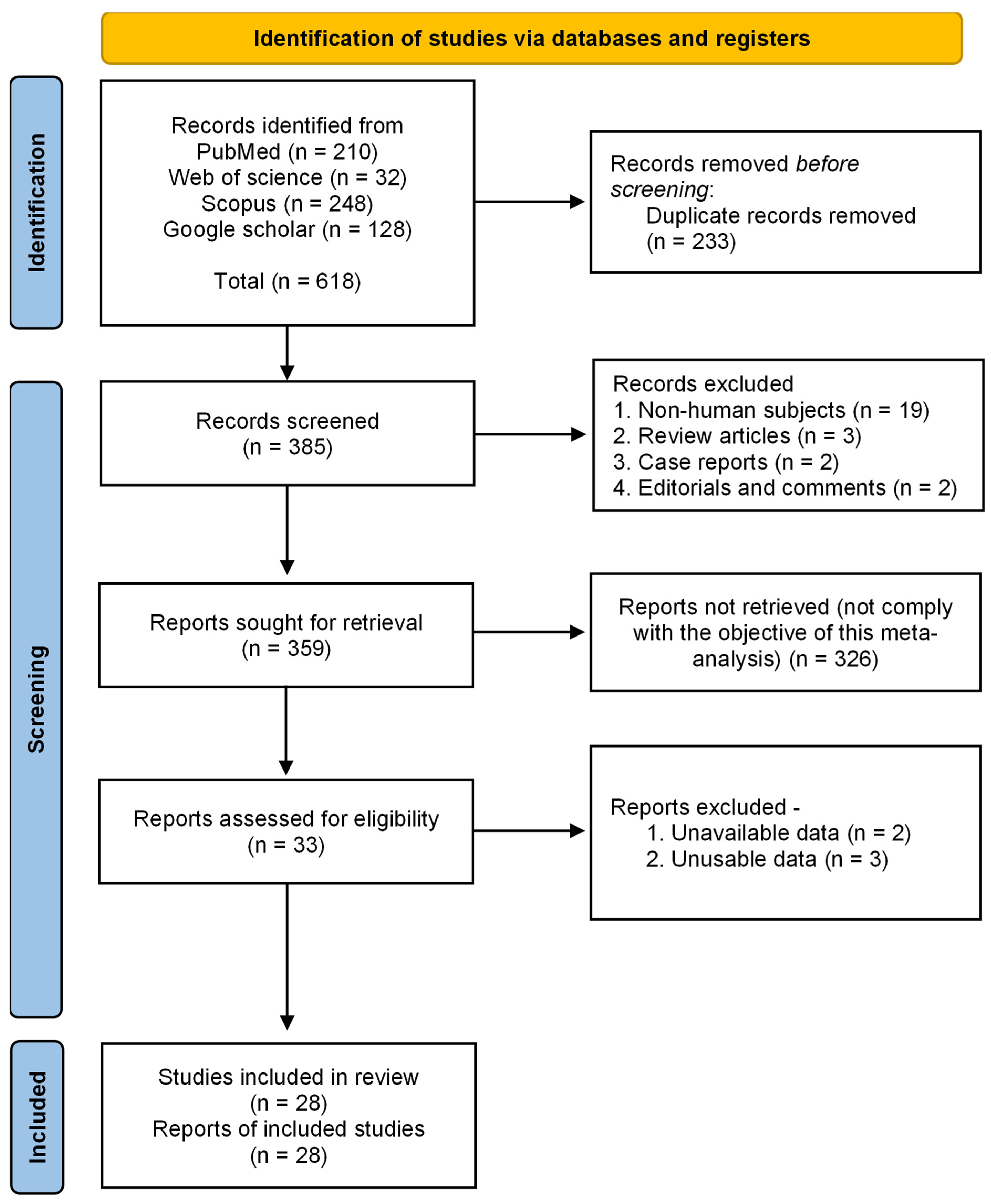 Antibiotics 12 00817 g001 Antibiotics 12 00817 g001