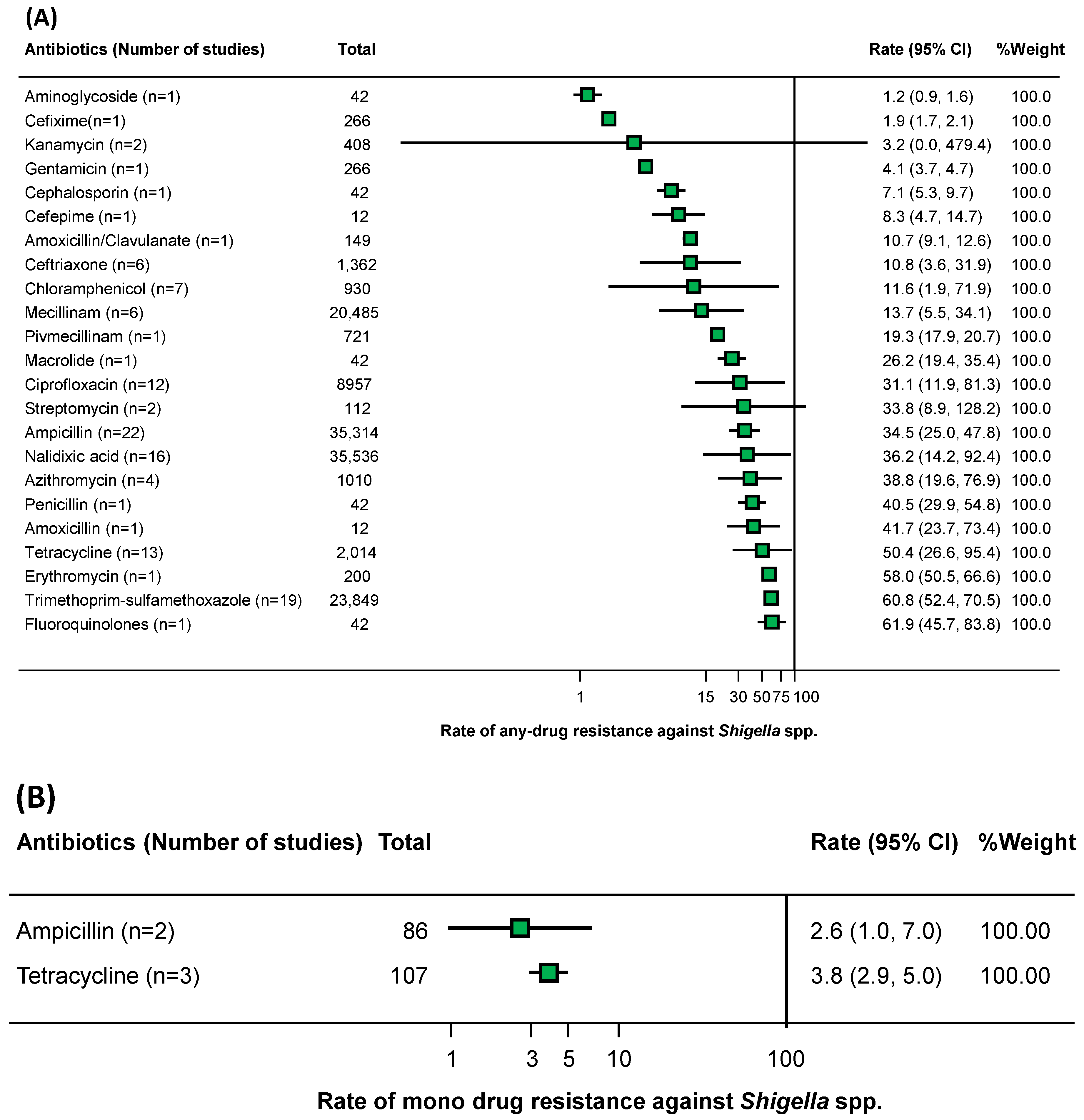 Antibiotics 12 00817 g003a Antibiotics 12 00817 g003a