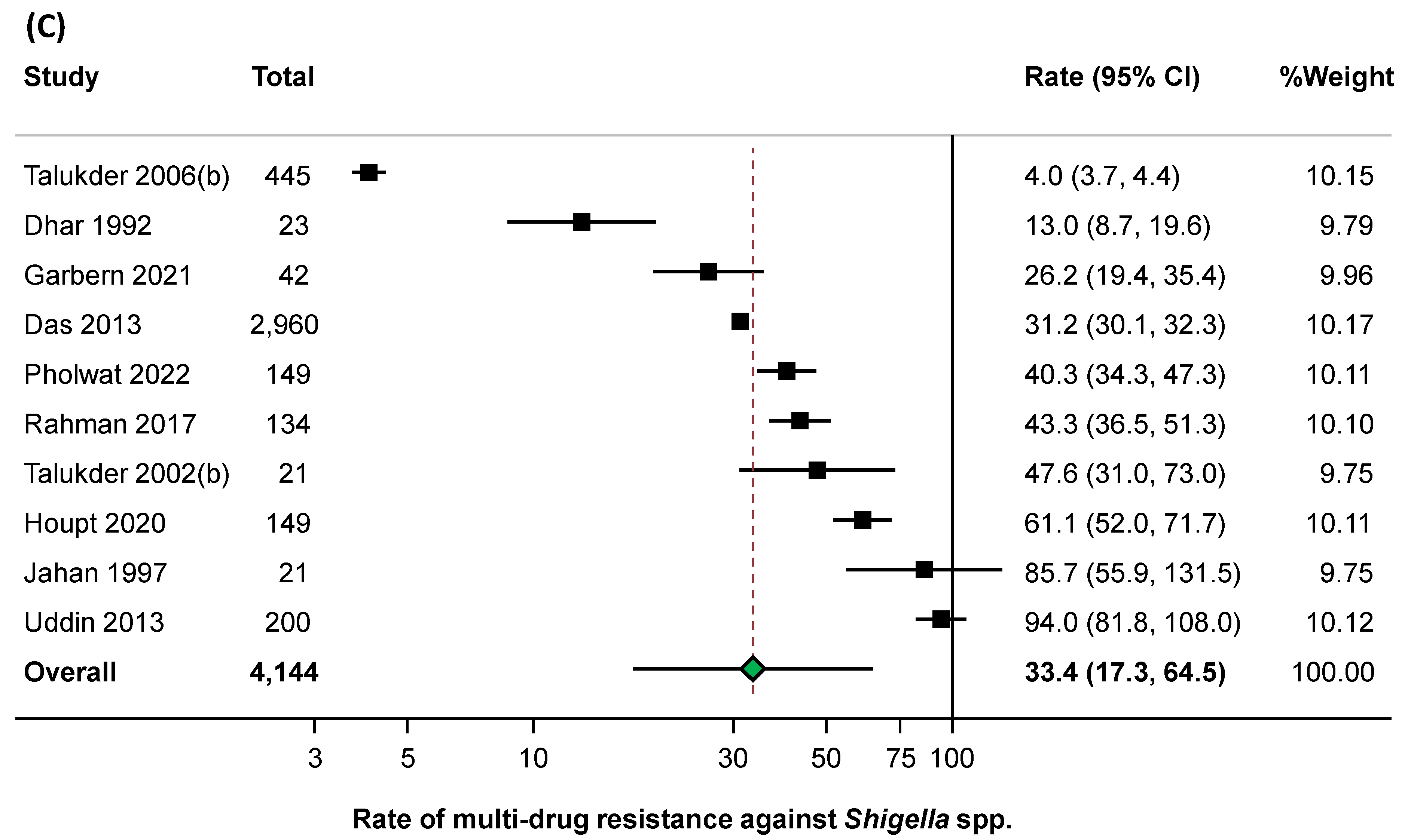 Antibiotics 12 00817 g003b Antibiotics 12 00817 g003b