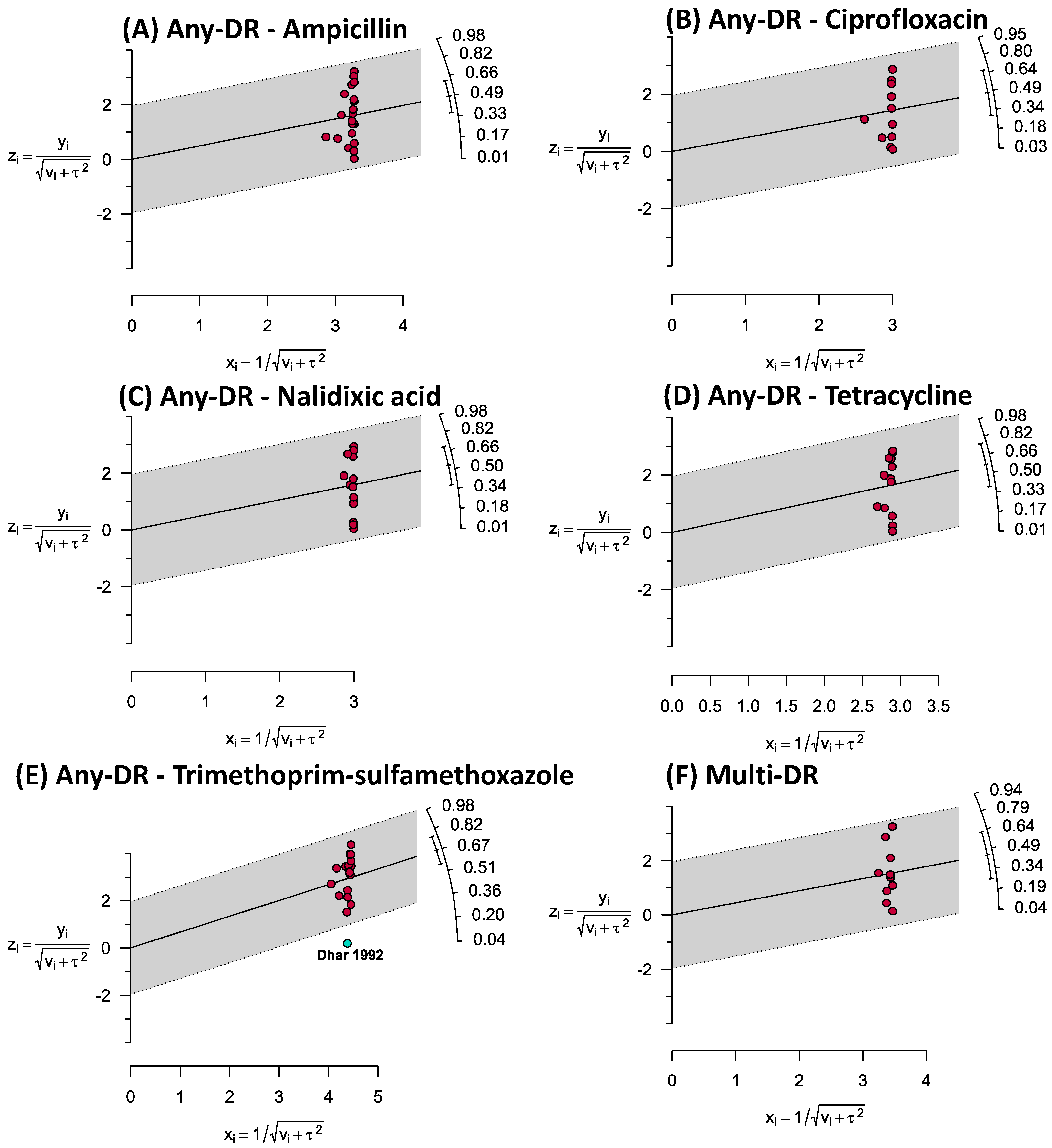 Antibiotics 12 00817 g004 Antibiotics 12 00817 g004