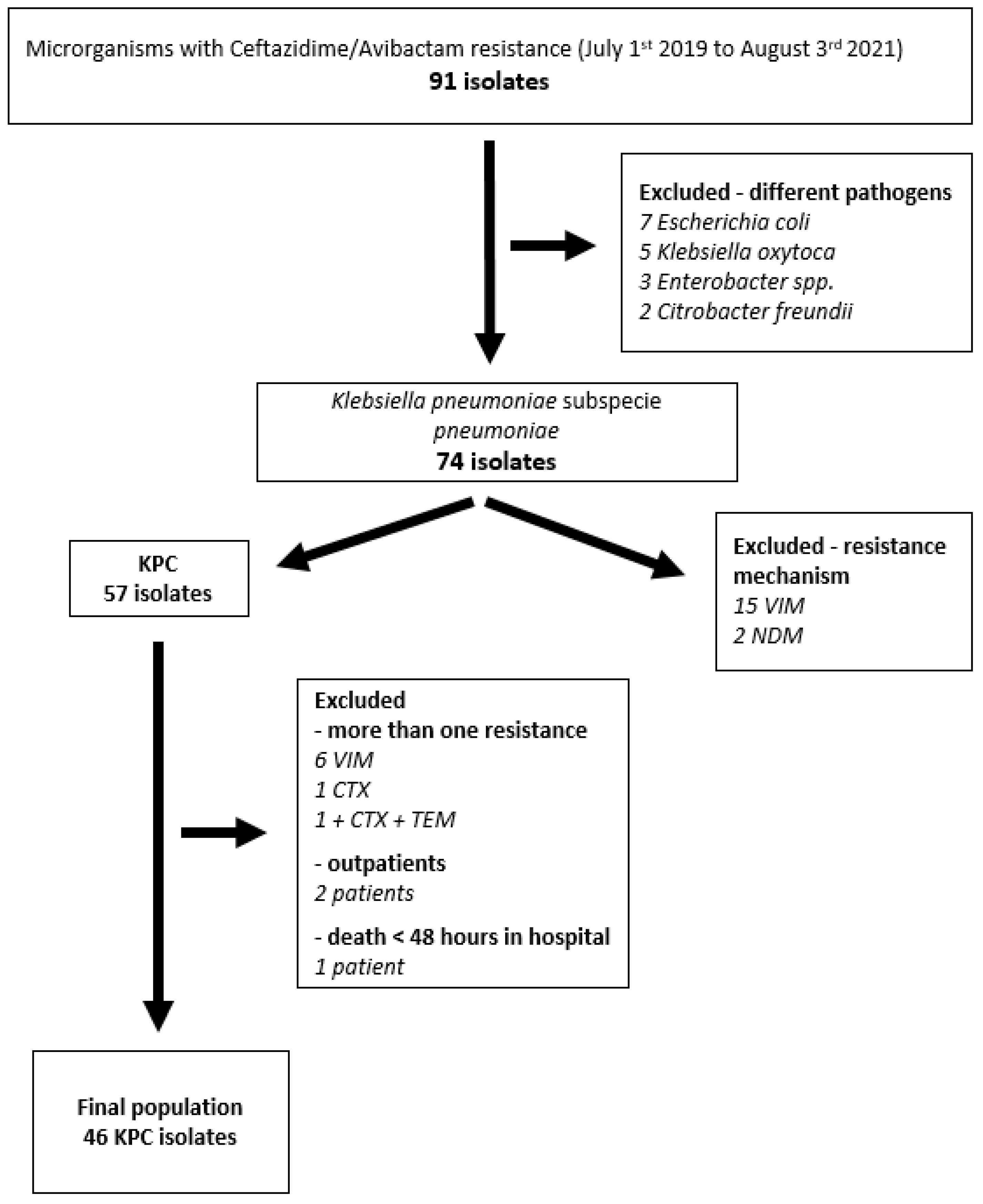 Antibiotics 12 00820 g001