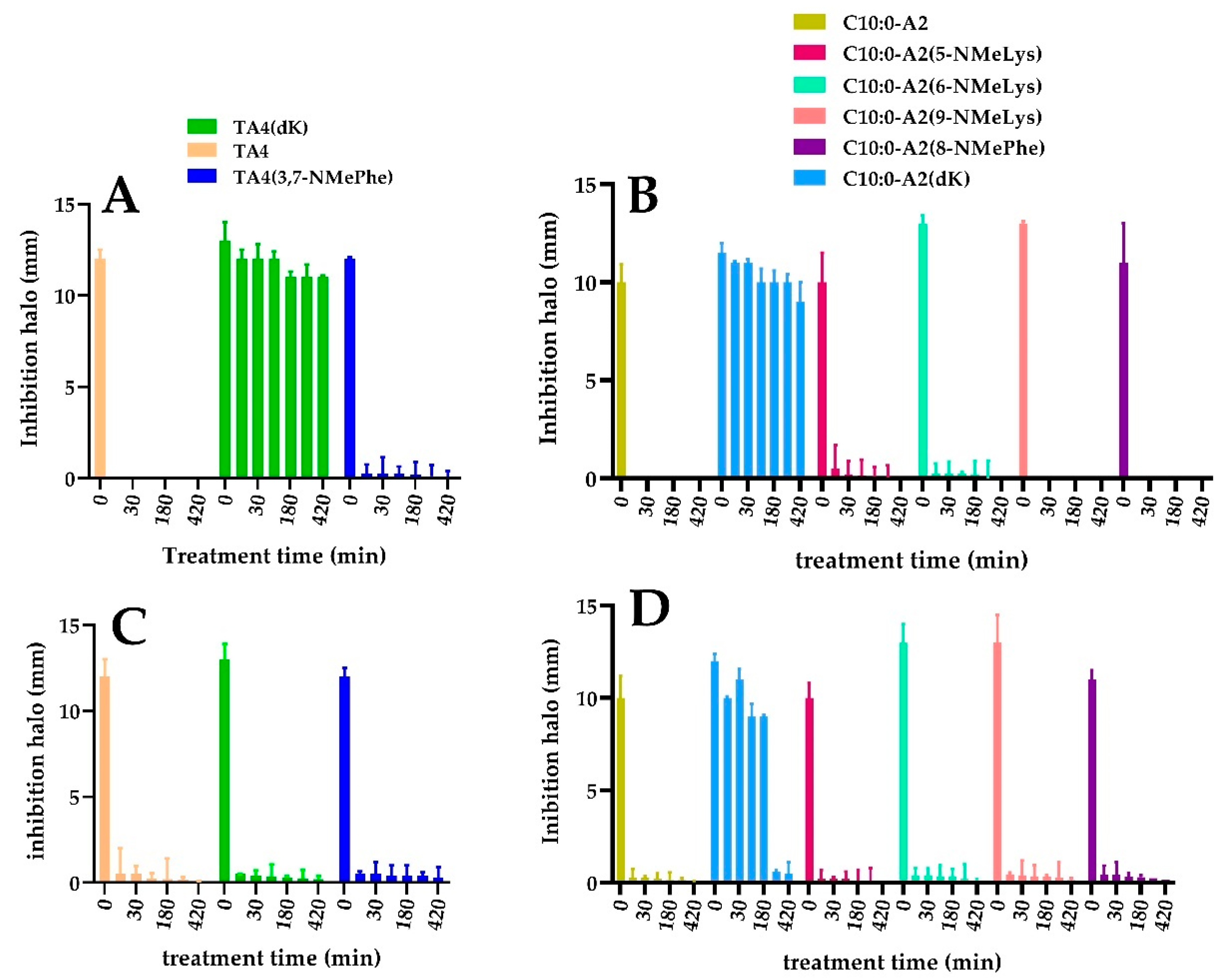 Antibiotics 12 00821 g003 Antibiotics 12 00821 g003