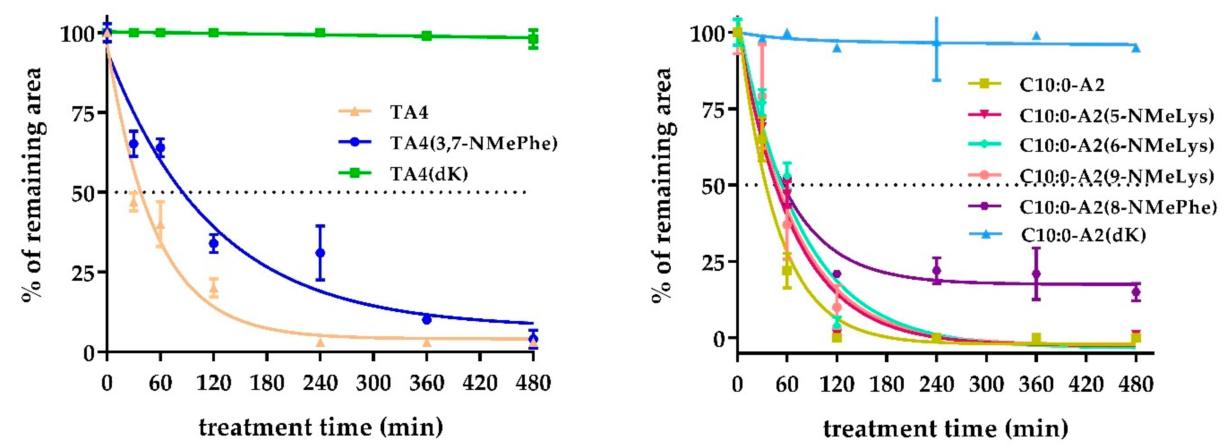 Antibiotics 12 00821 g004 Antibiotics 12 00821 g004