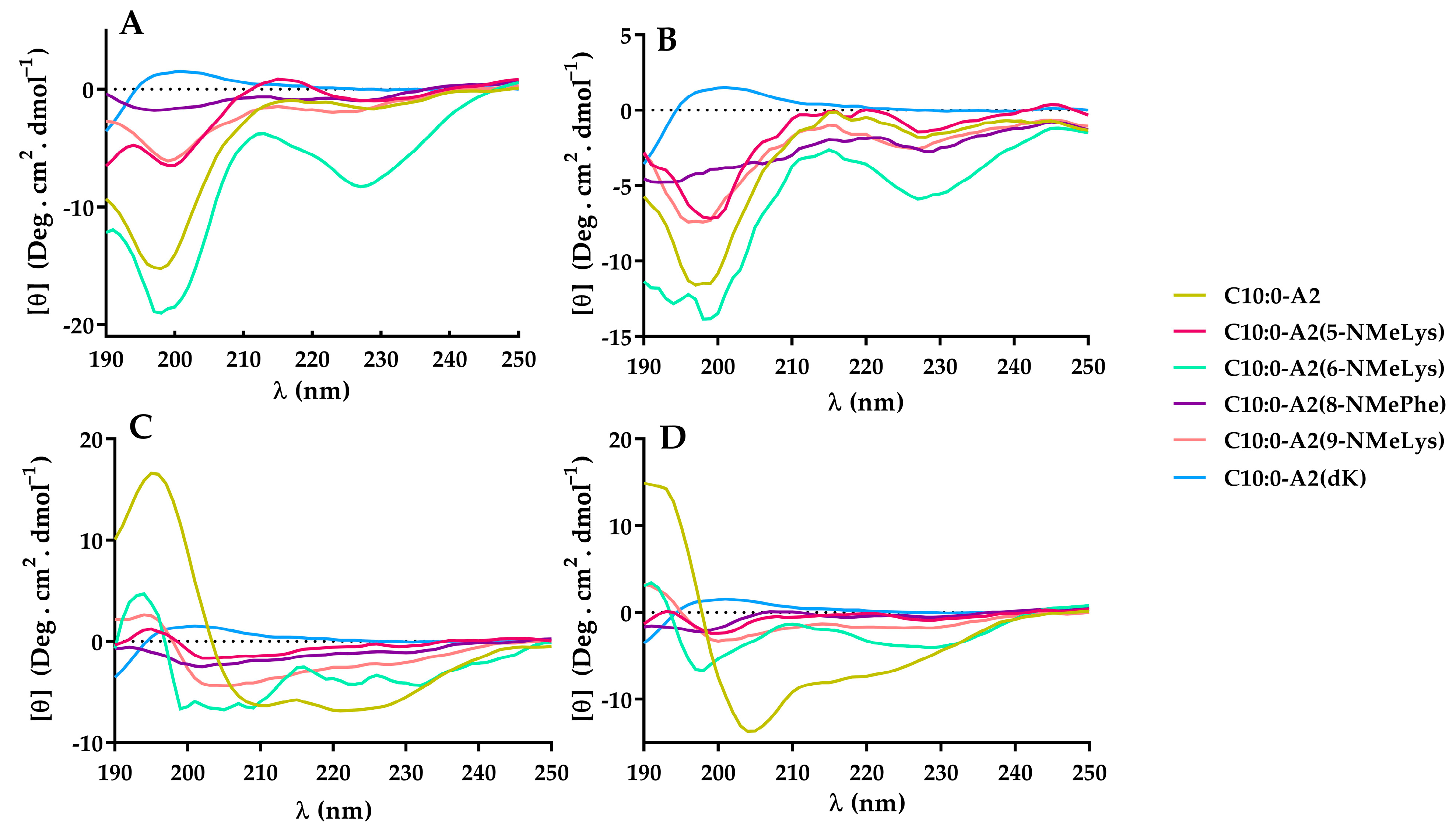 Antibiotics 12 00821 g006 Antibiotics 12 00821 g006