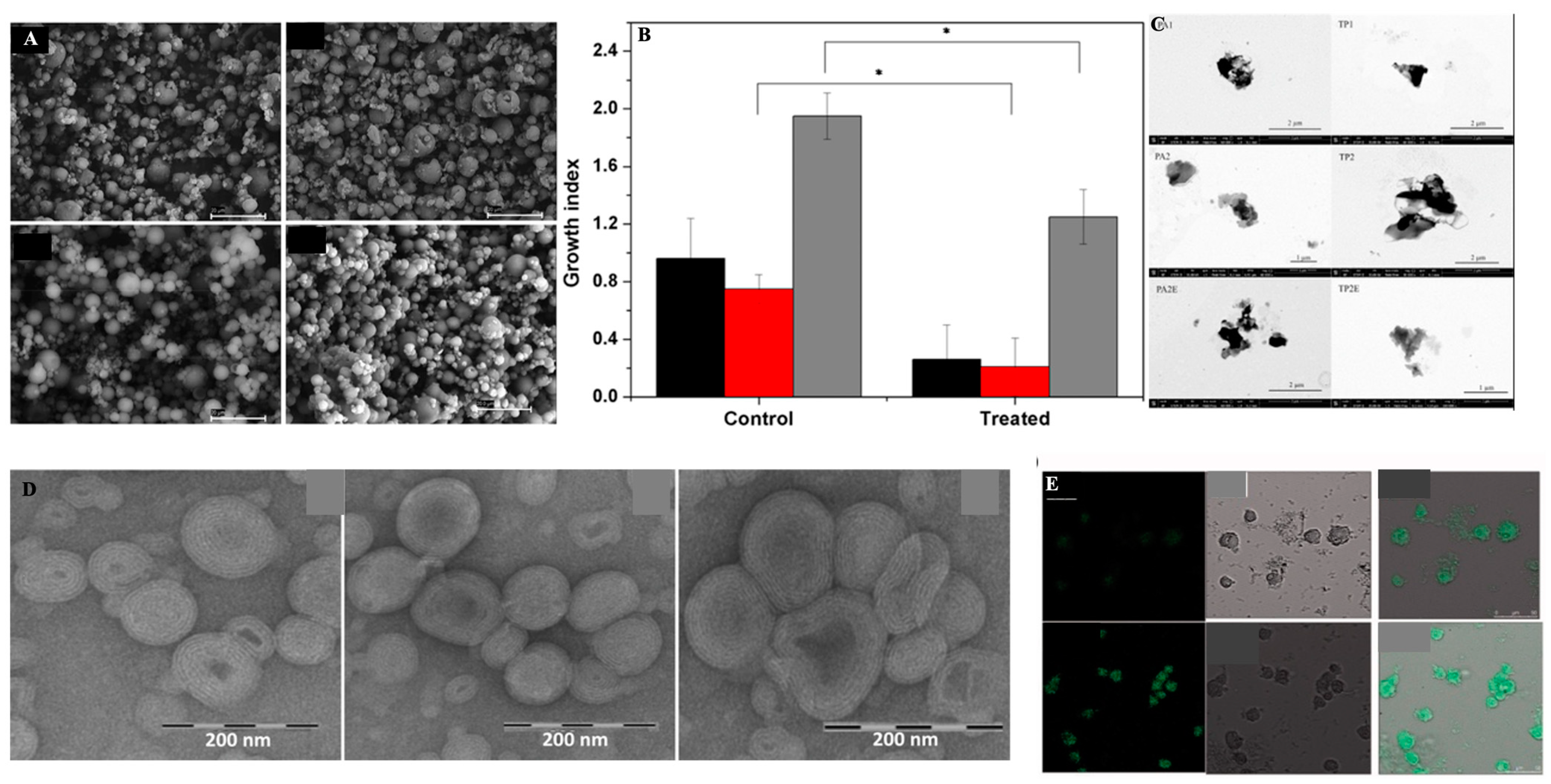 Antibiotics 12 00822 g007 Antibiotics 12 00822 g007