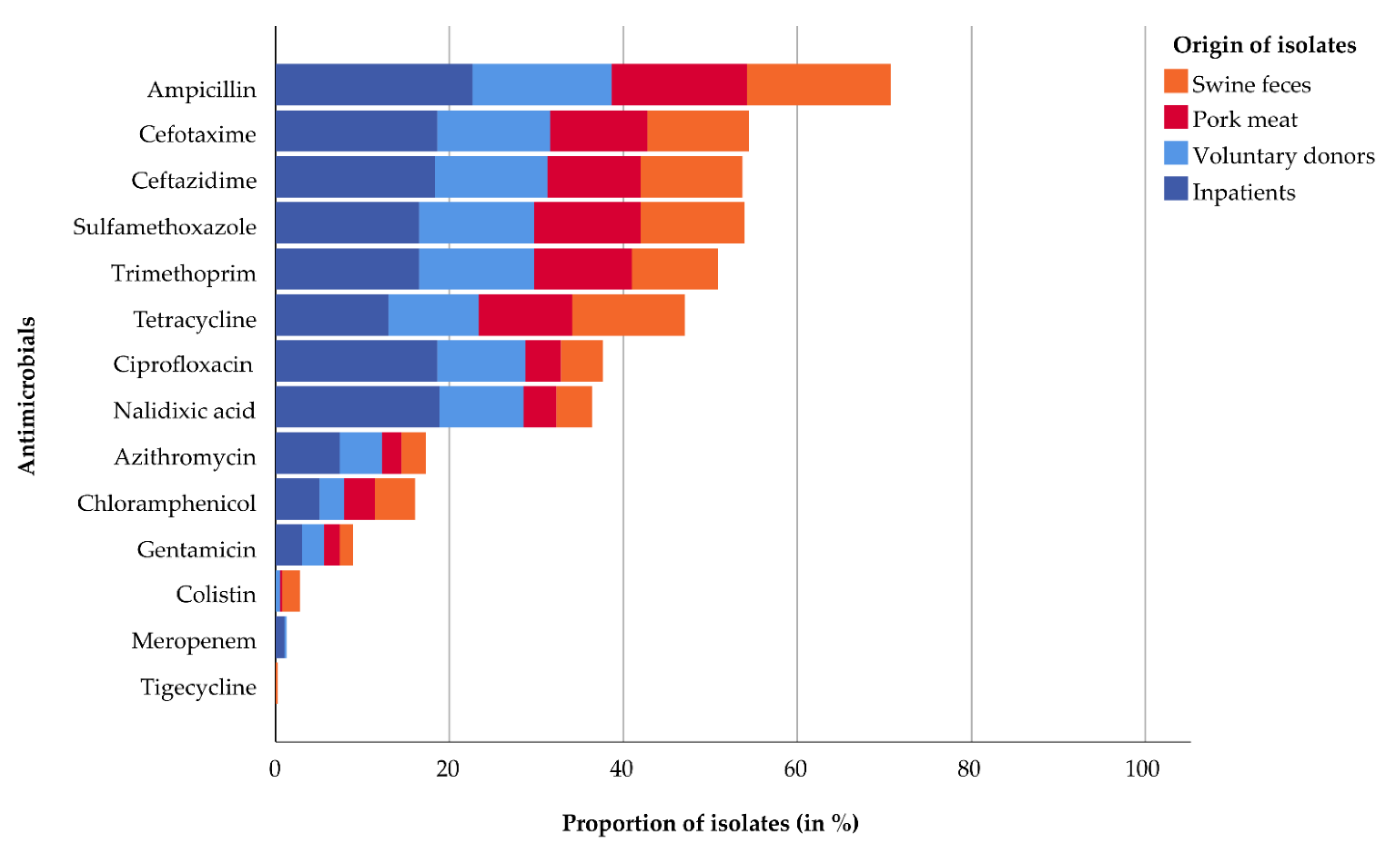 Antibiotics 12 00823 g001