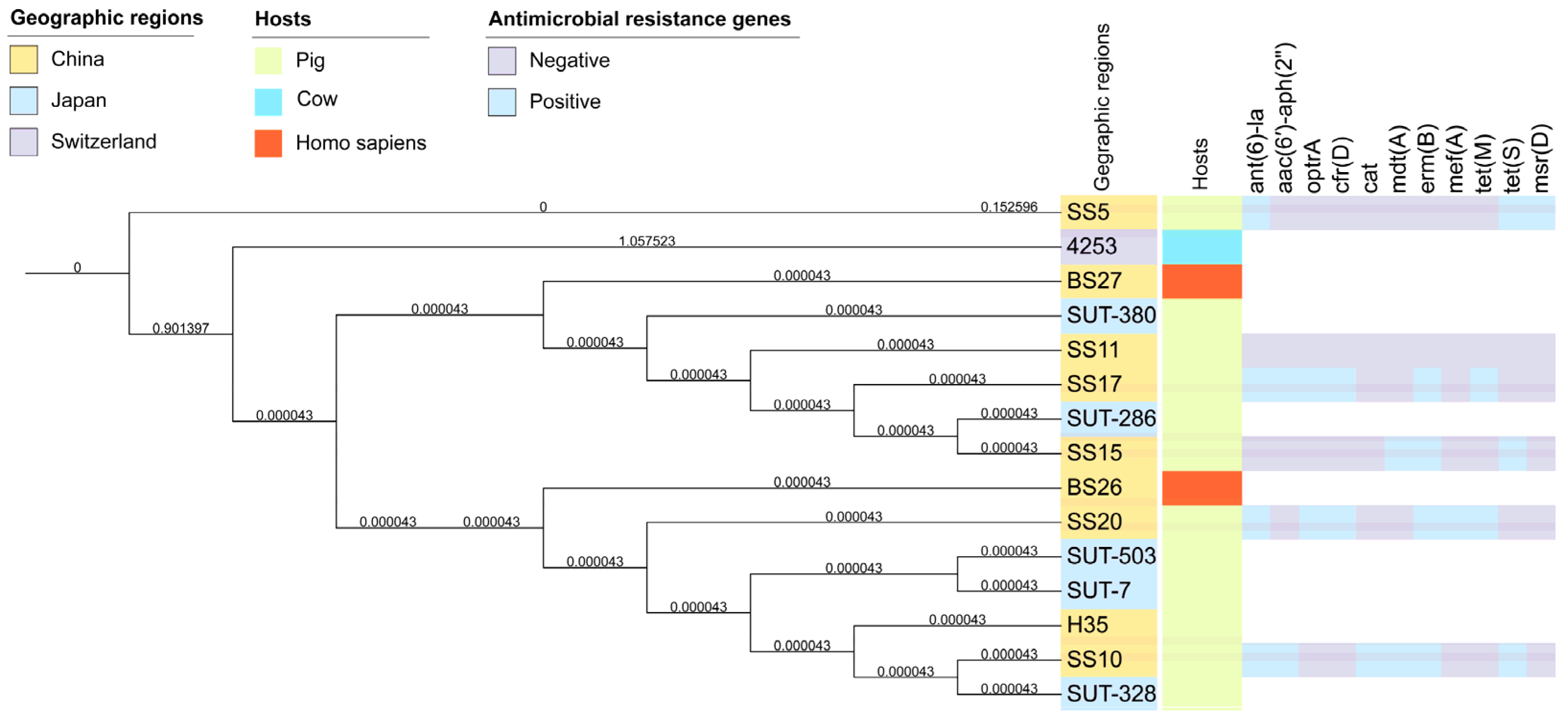 Antibiotics 12 00825 g002