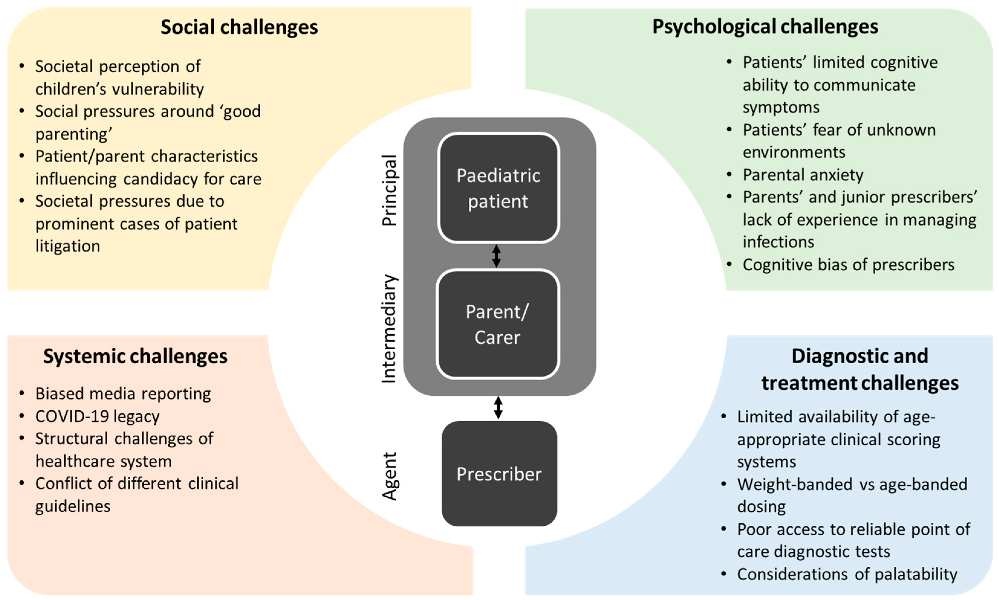 Antibiotics 12 00828 g001