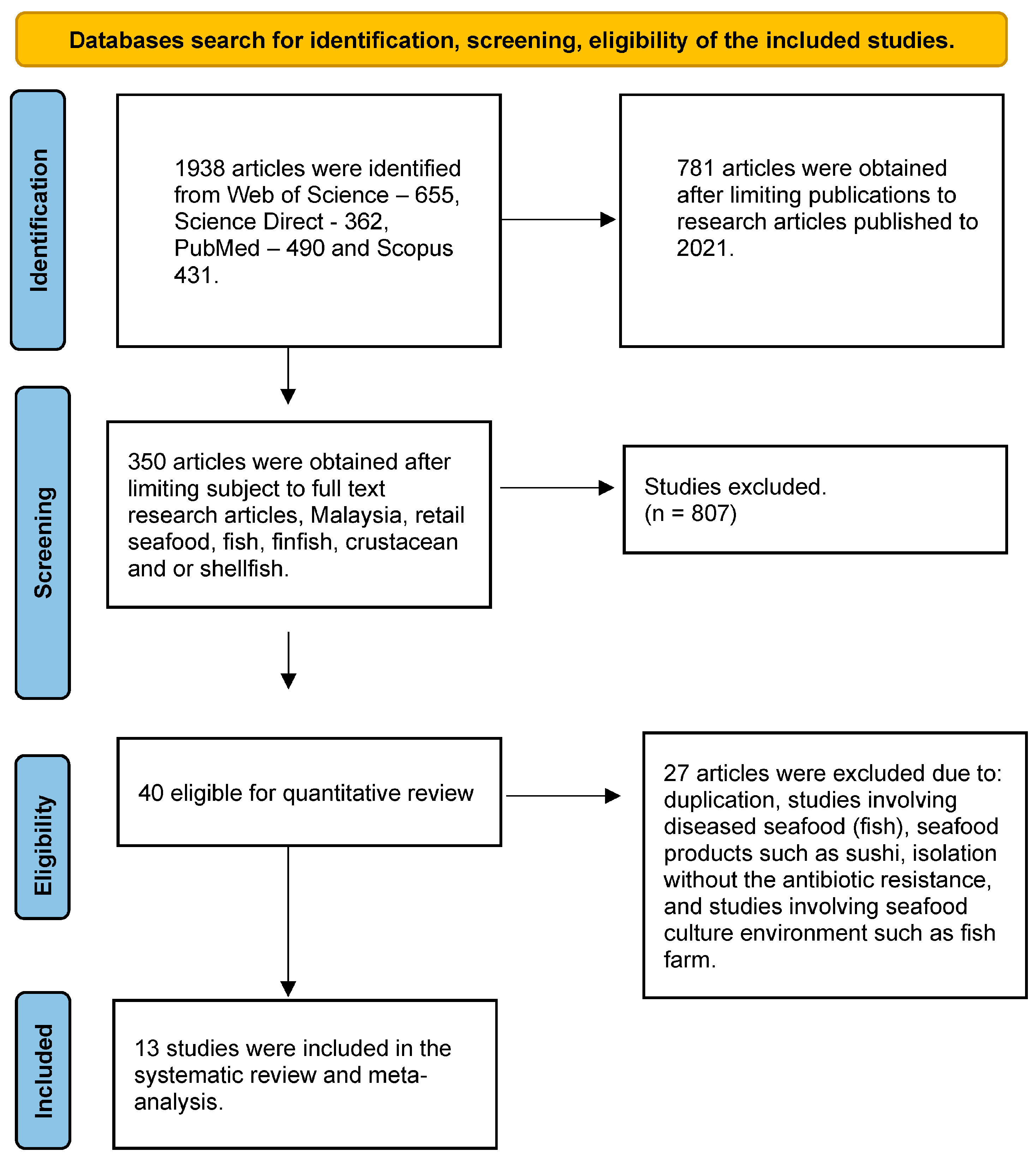 Antibiotics 12 00829 g001