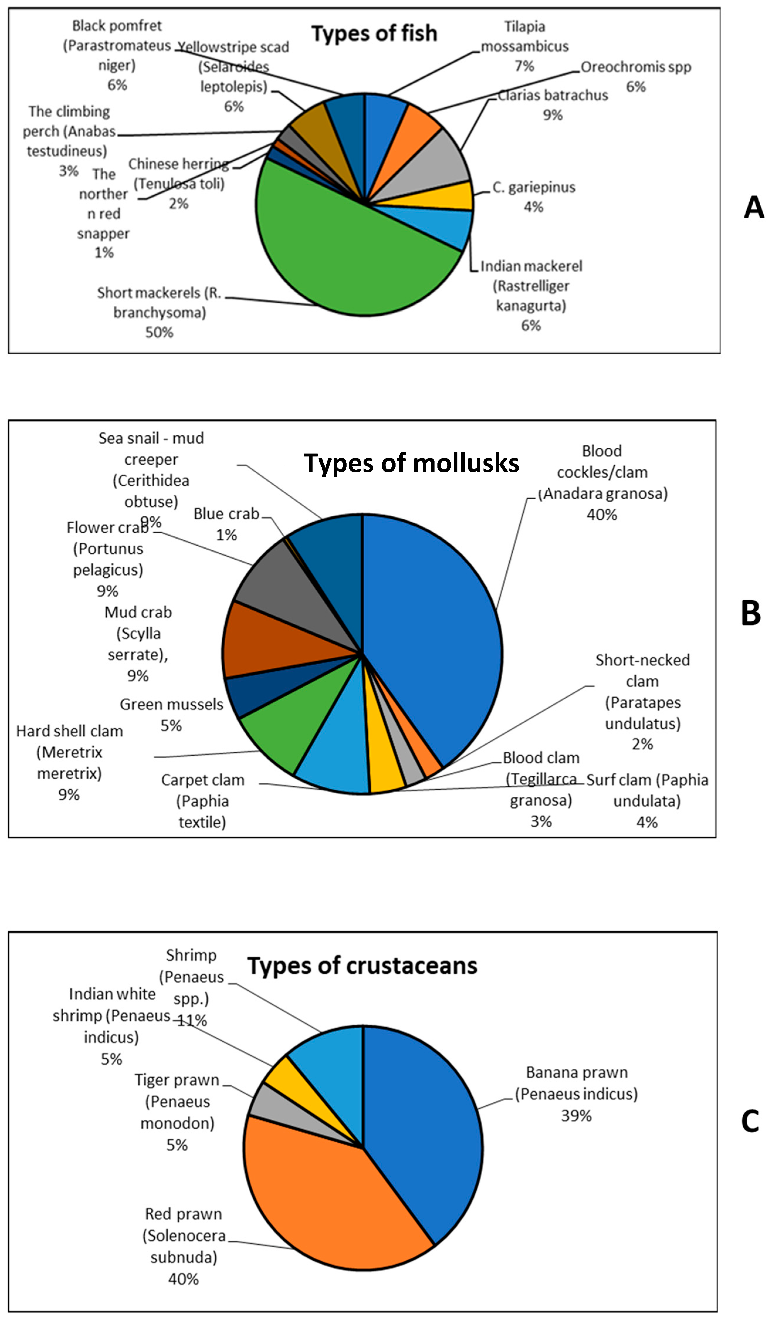 Antibiotics 12 00829 g003