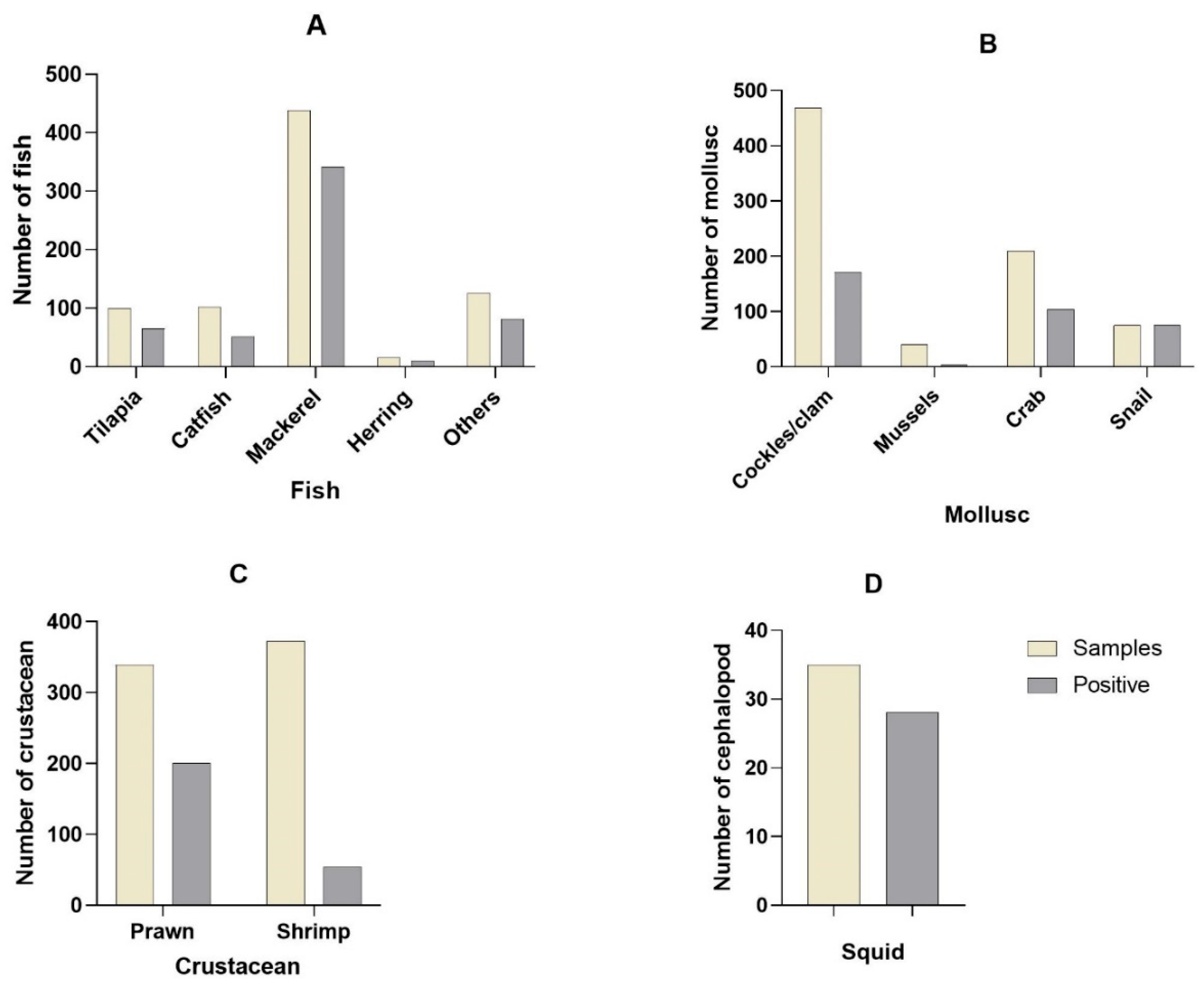 Antibiotics 12 00829 g004