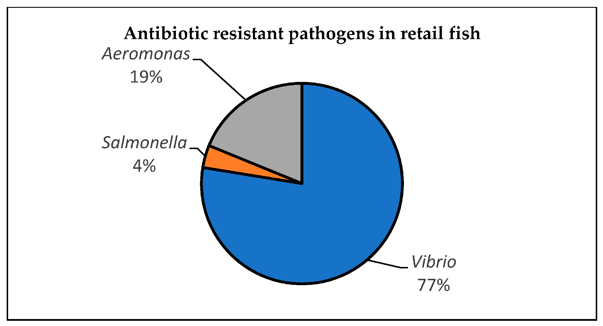 Antibiotics 12 00829 g005