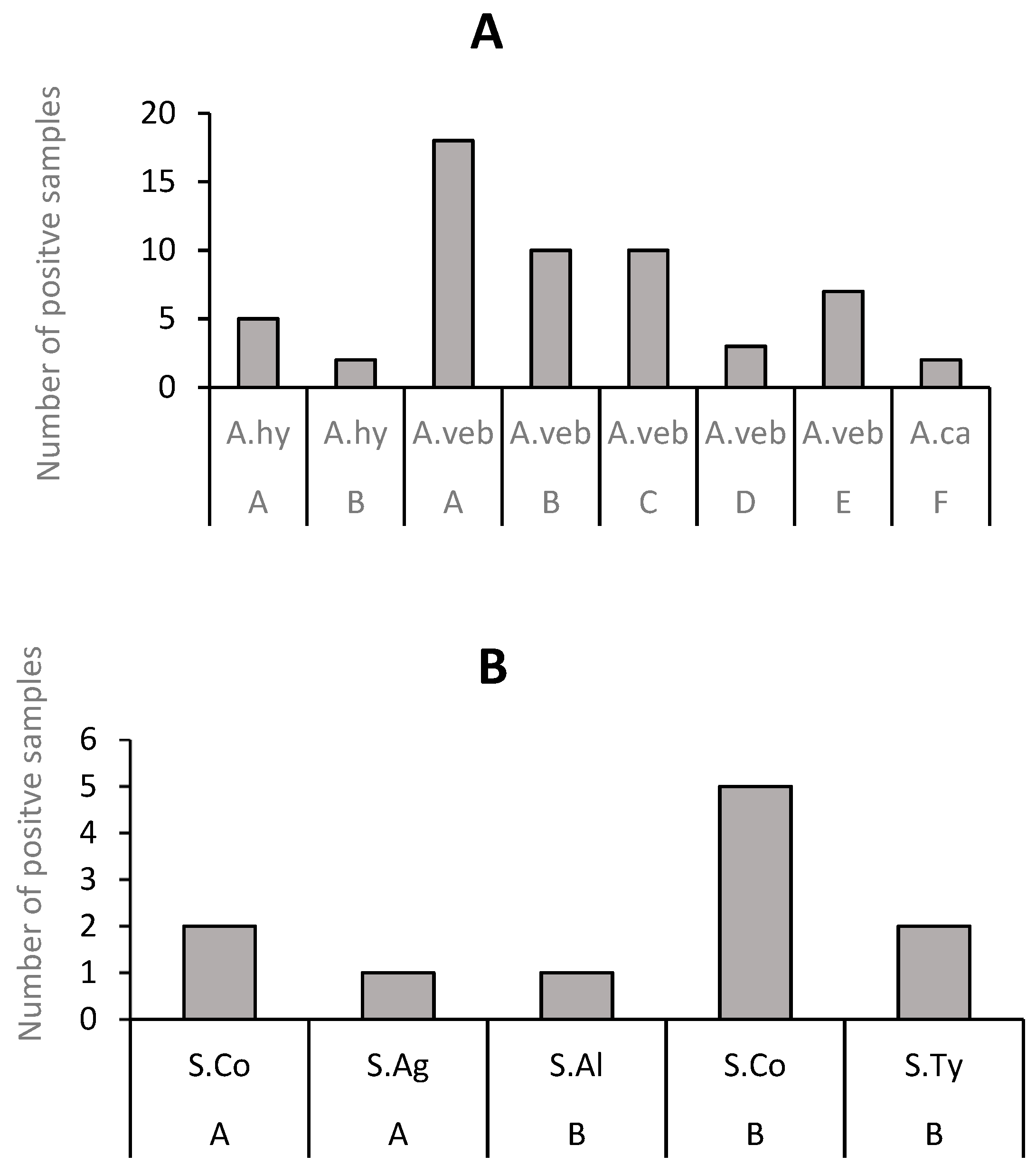 Antibiotics 12 00829 g006a