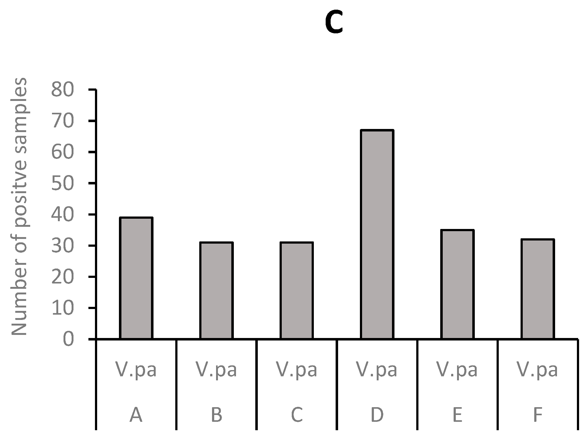Antibiotics 12 00829 g006b