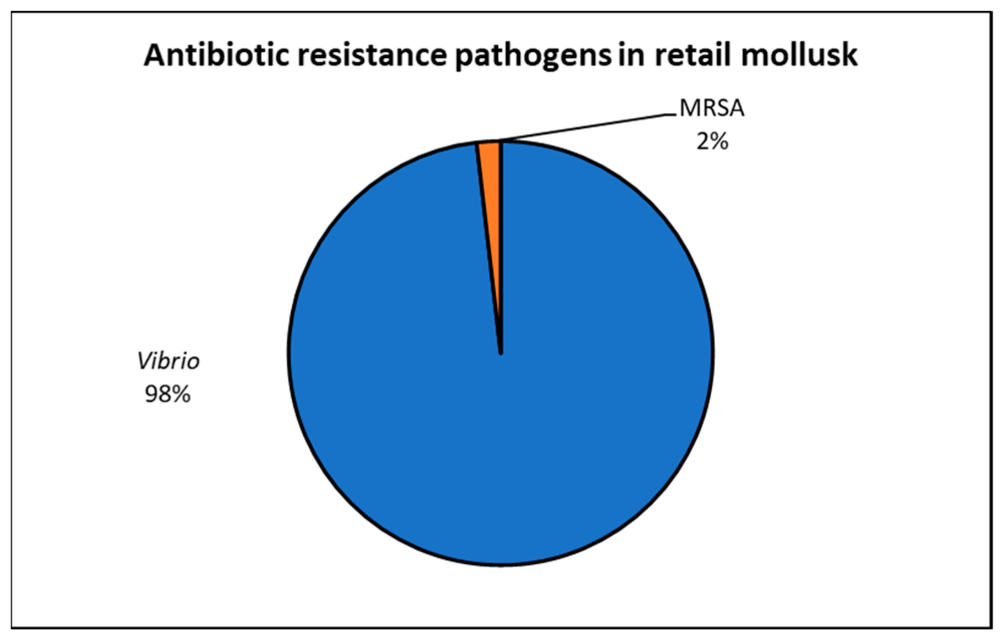 Antibiotics 12 00829 g007