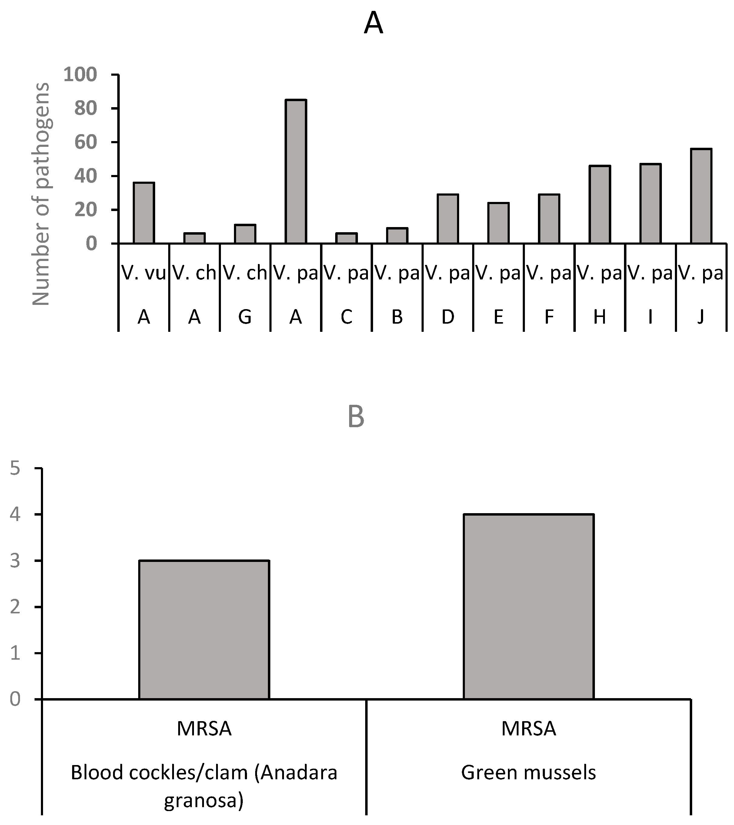 Antibiotics 12 00829 g008