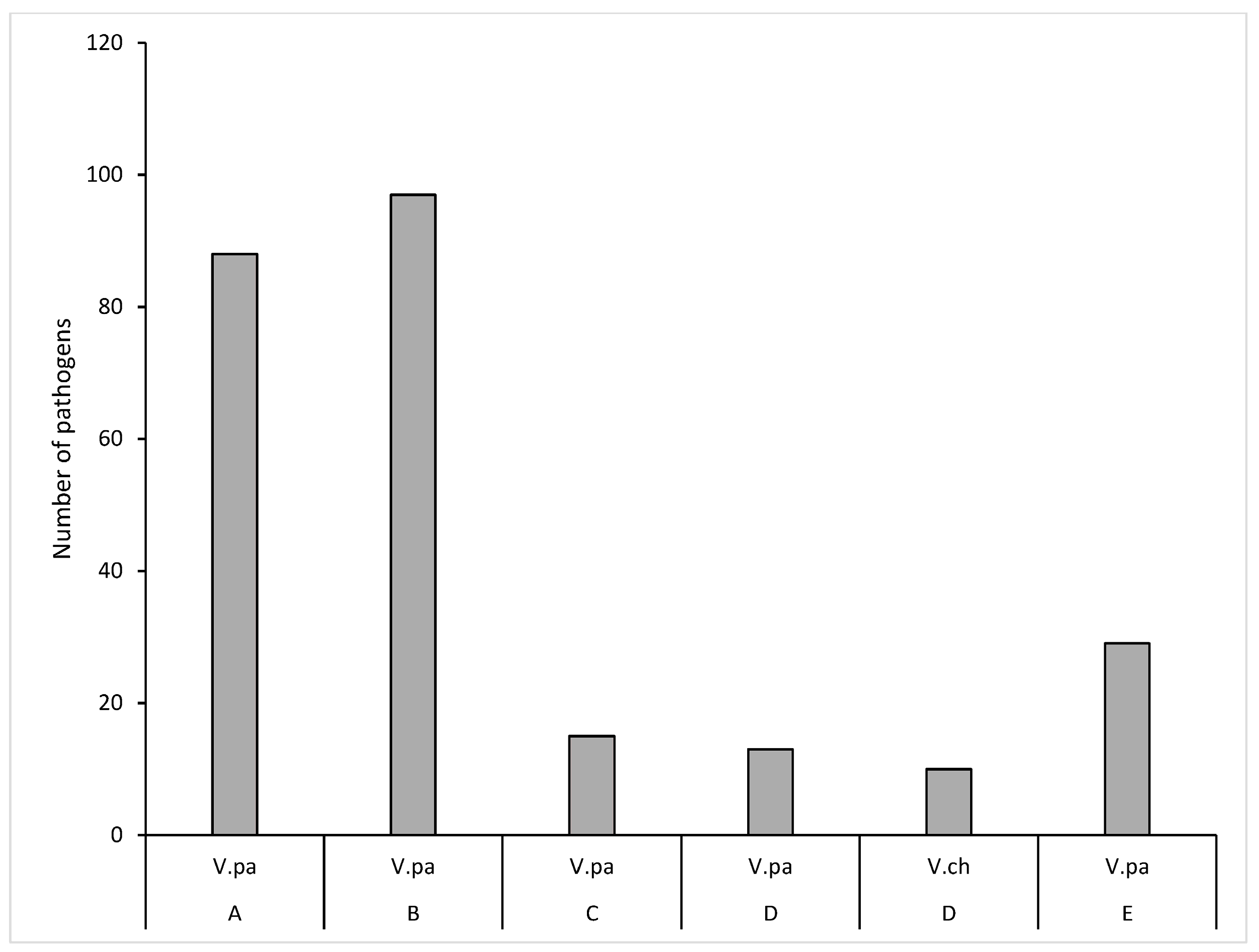 Antibiotics 12 00829 g009