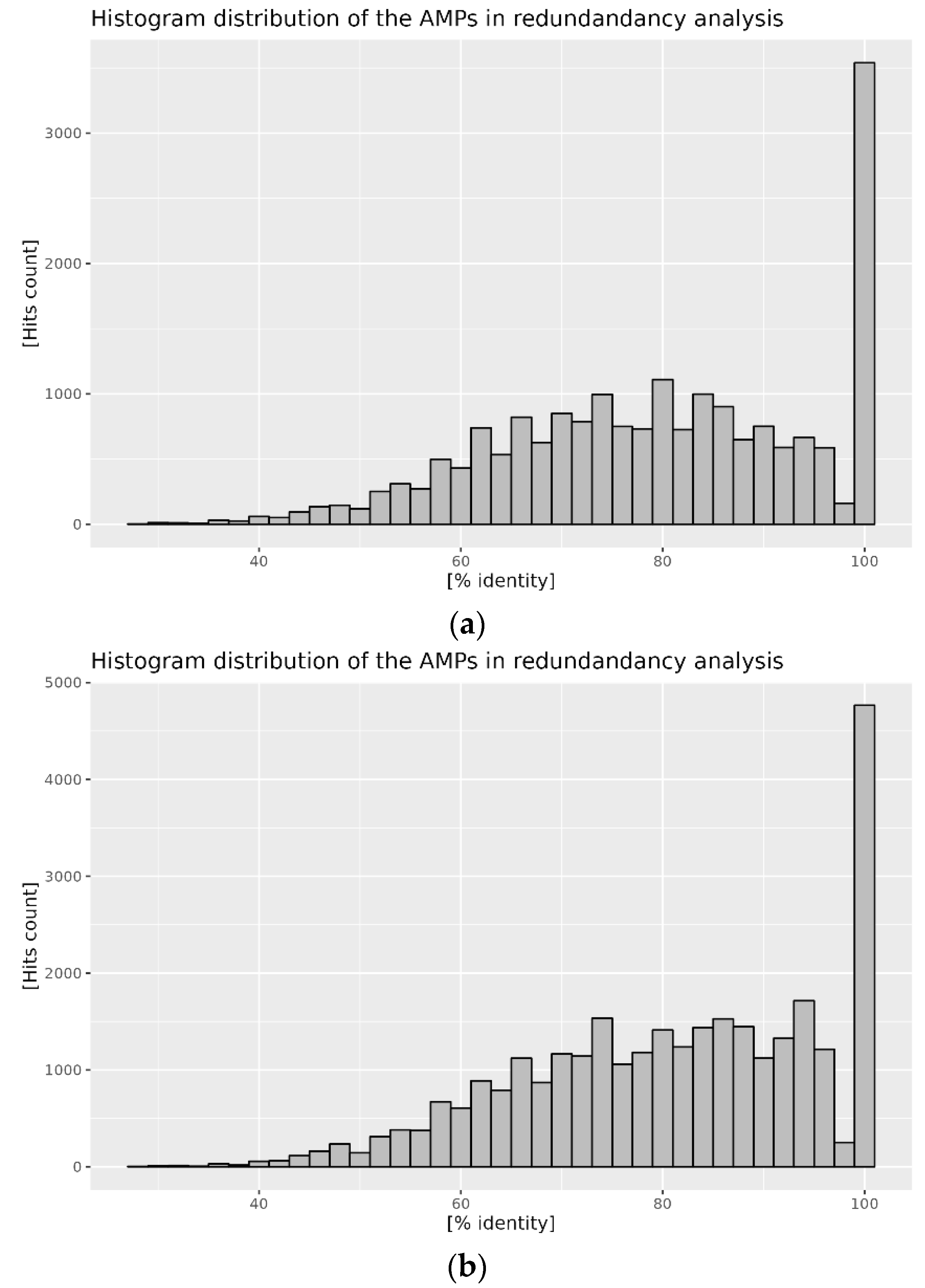 Antibiotics 12 00830 g001 550