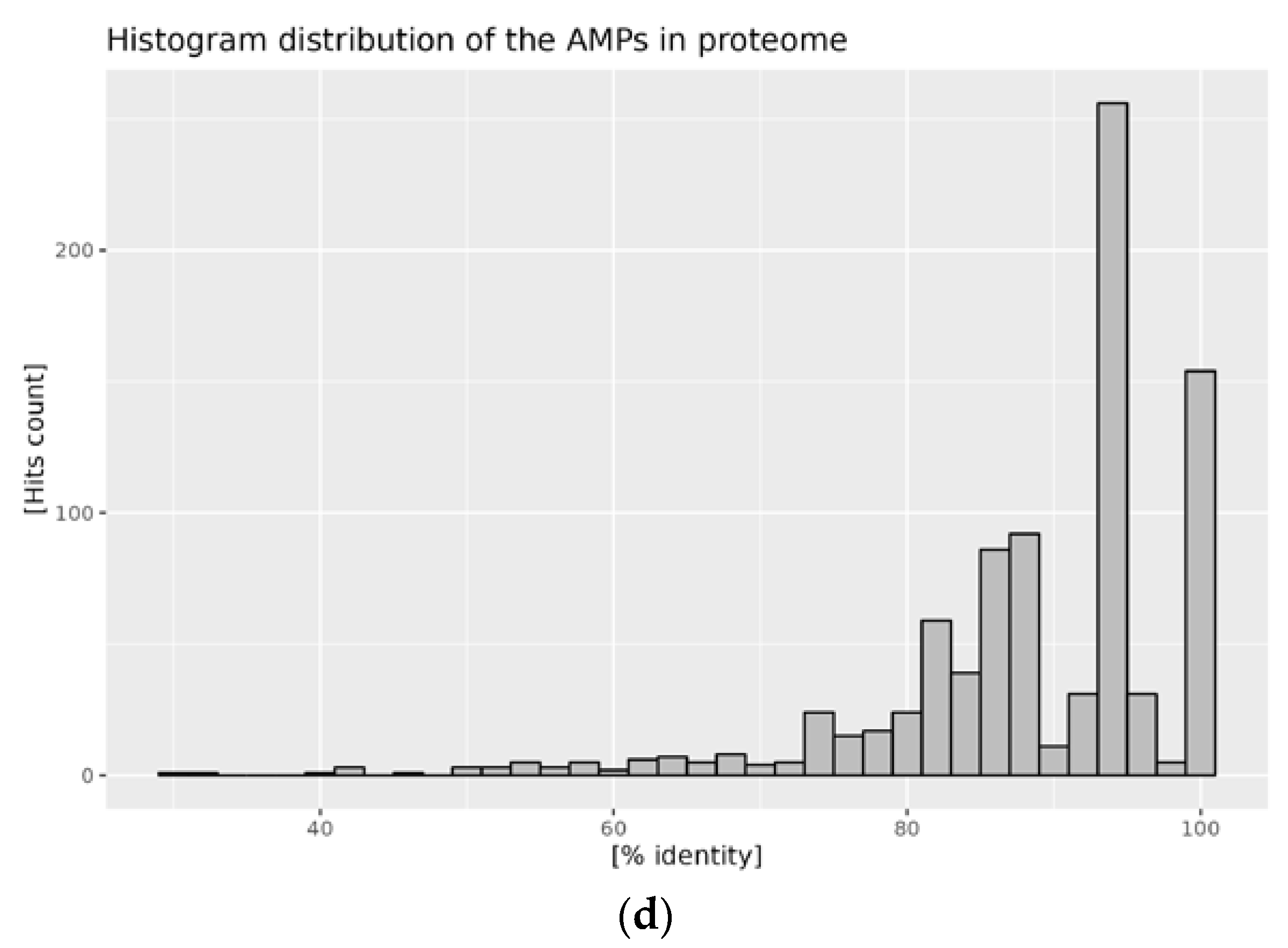 Antibiotics 12 00830 g002b 550
