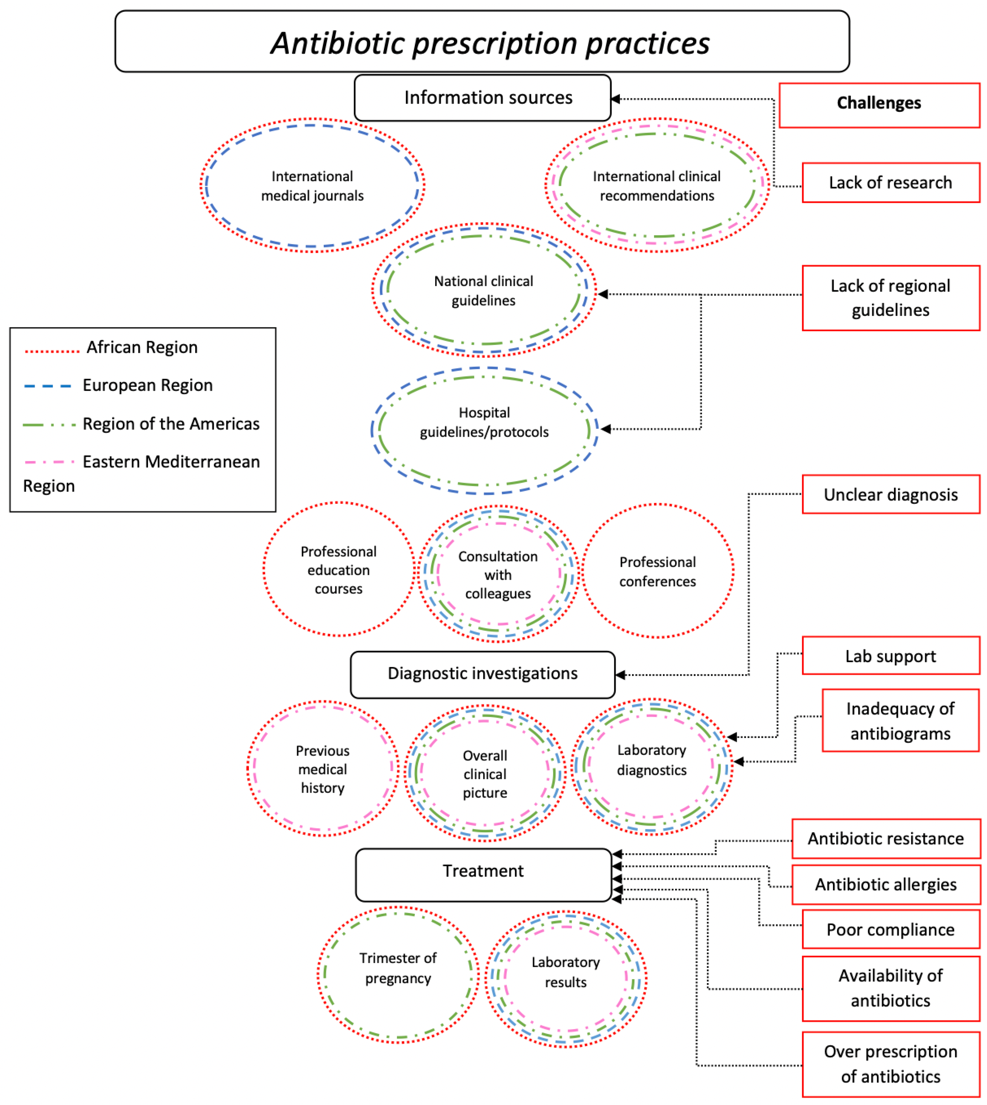 antibiotics-free-full-text-antibiotic-use-in-pregnancy-a-global