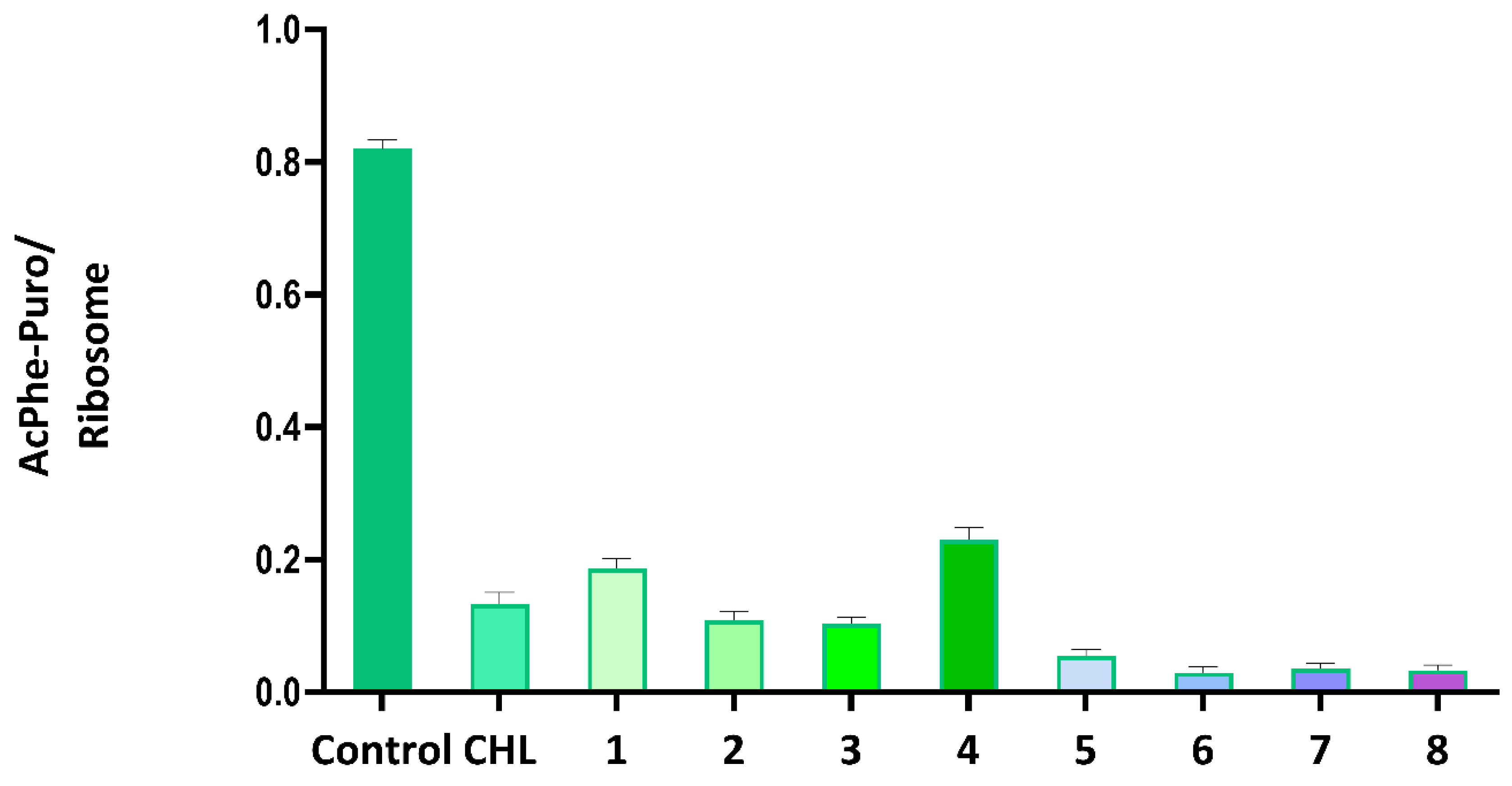 Antibiotics 12 00832 g005