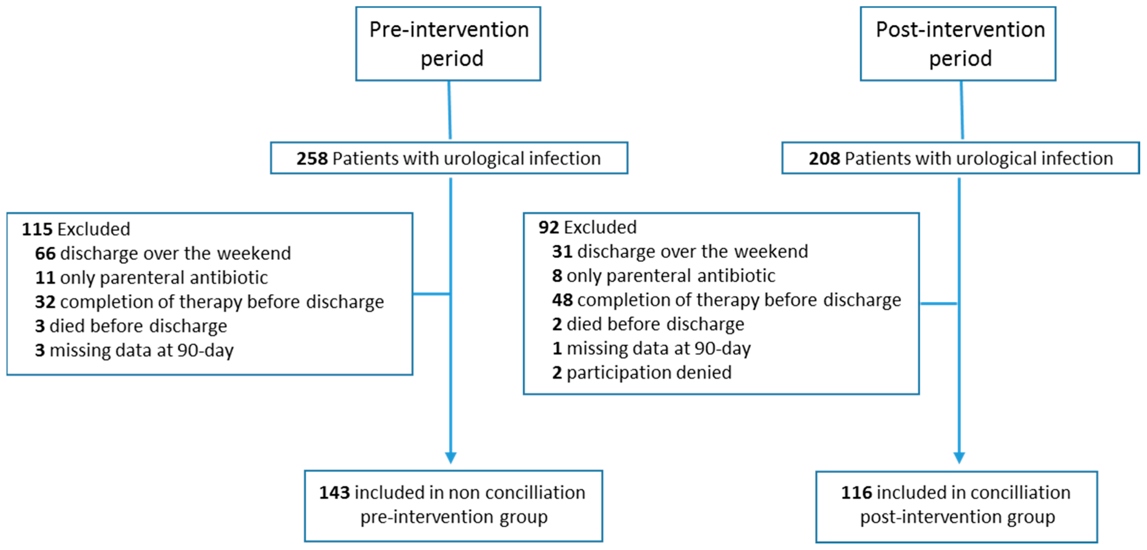 Antibiotics 12 00834 g002 Antibiotics 12 00834 g002