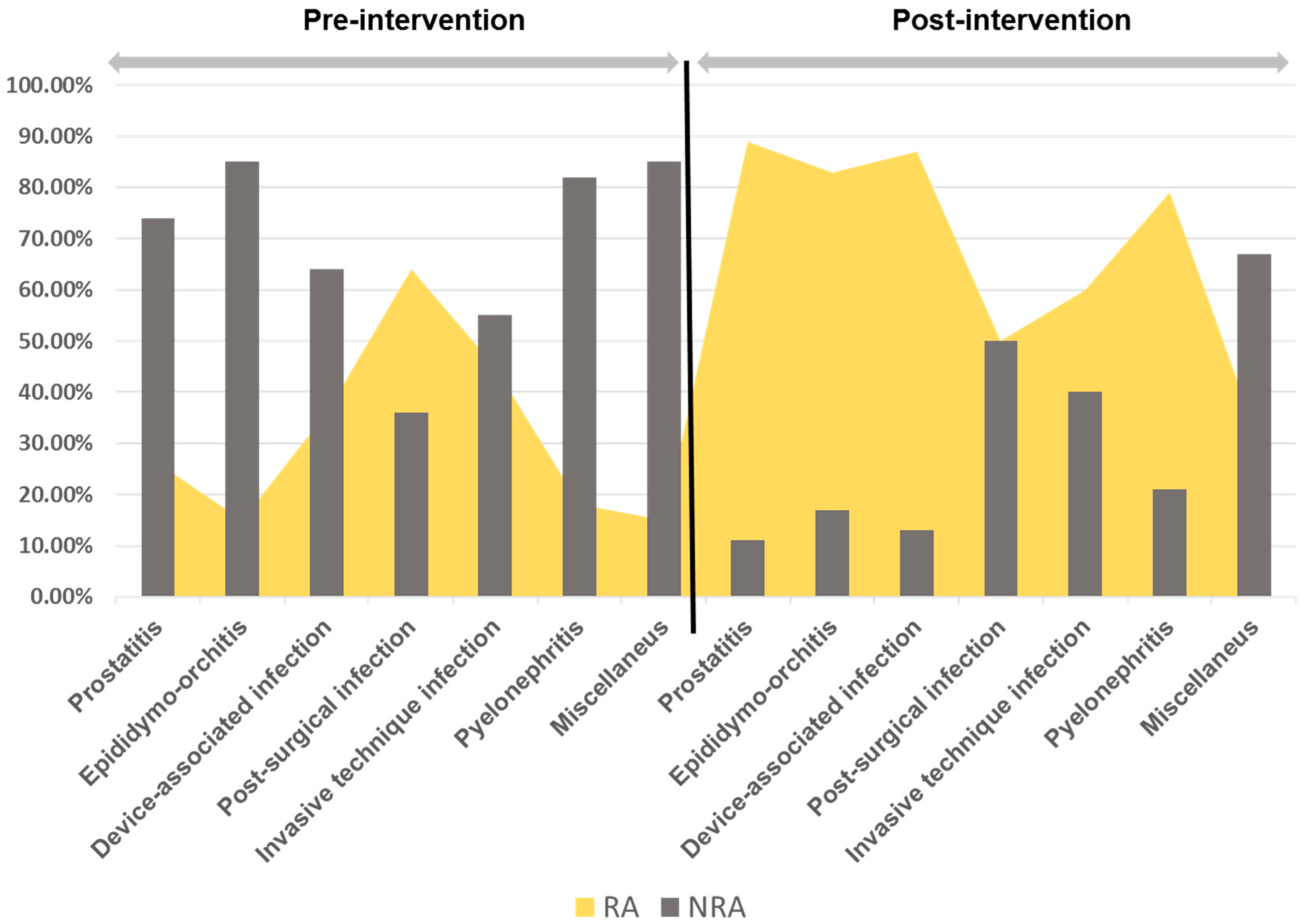 Antibiotics 12 00834 g003 Antibiotics 12 00834 g003